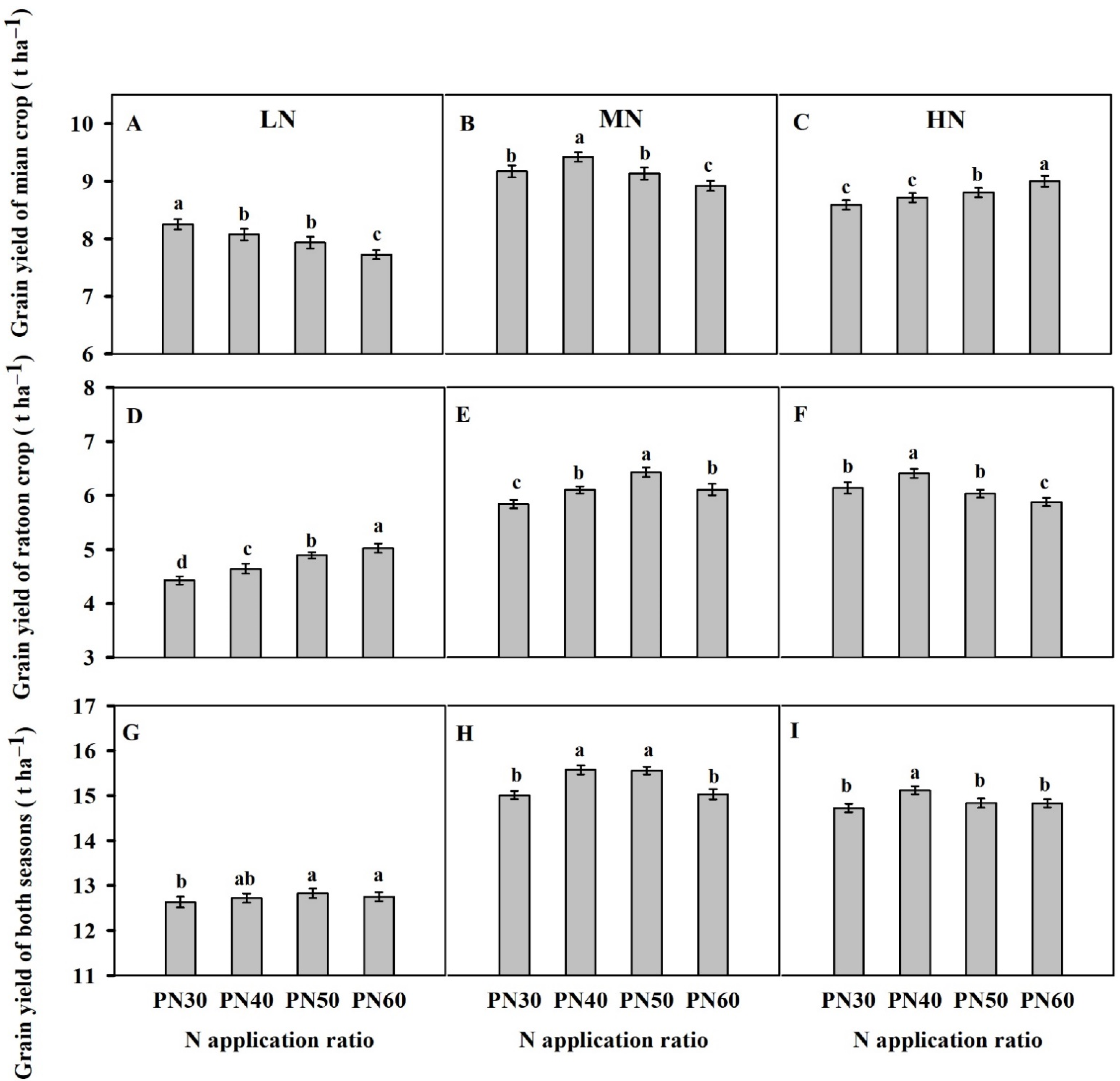 Agriculture 12 00527 g001