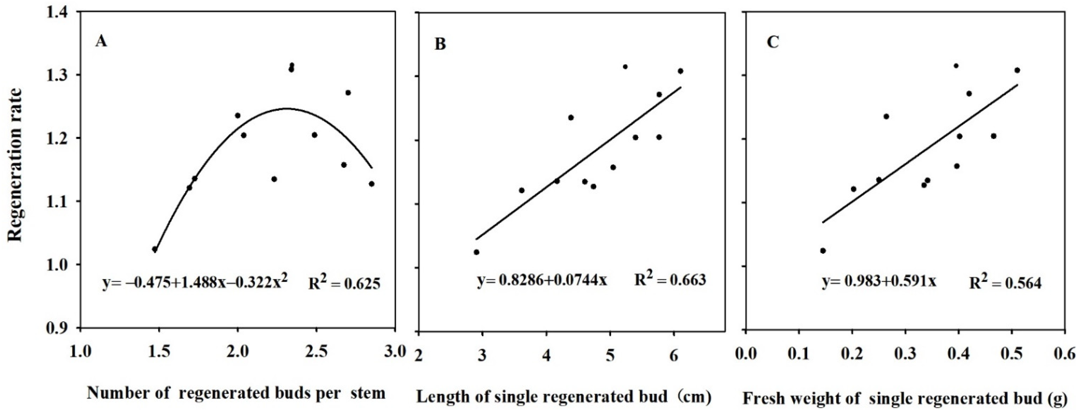 Agriculture 12 00527 g004