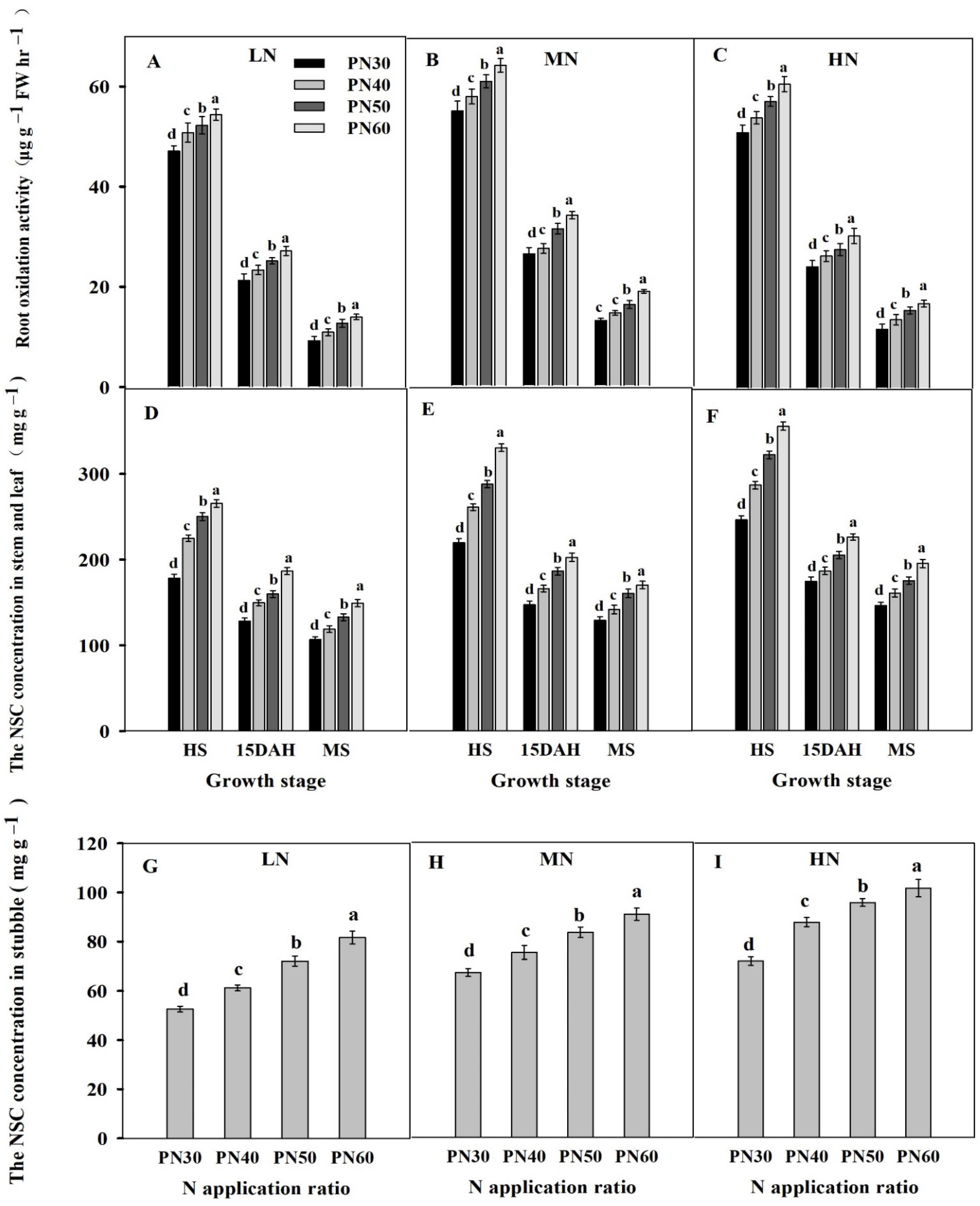 Agriculture 12 00527 g005