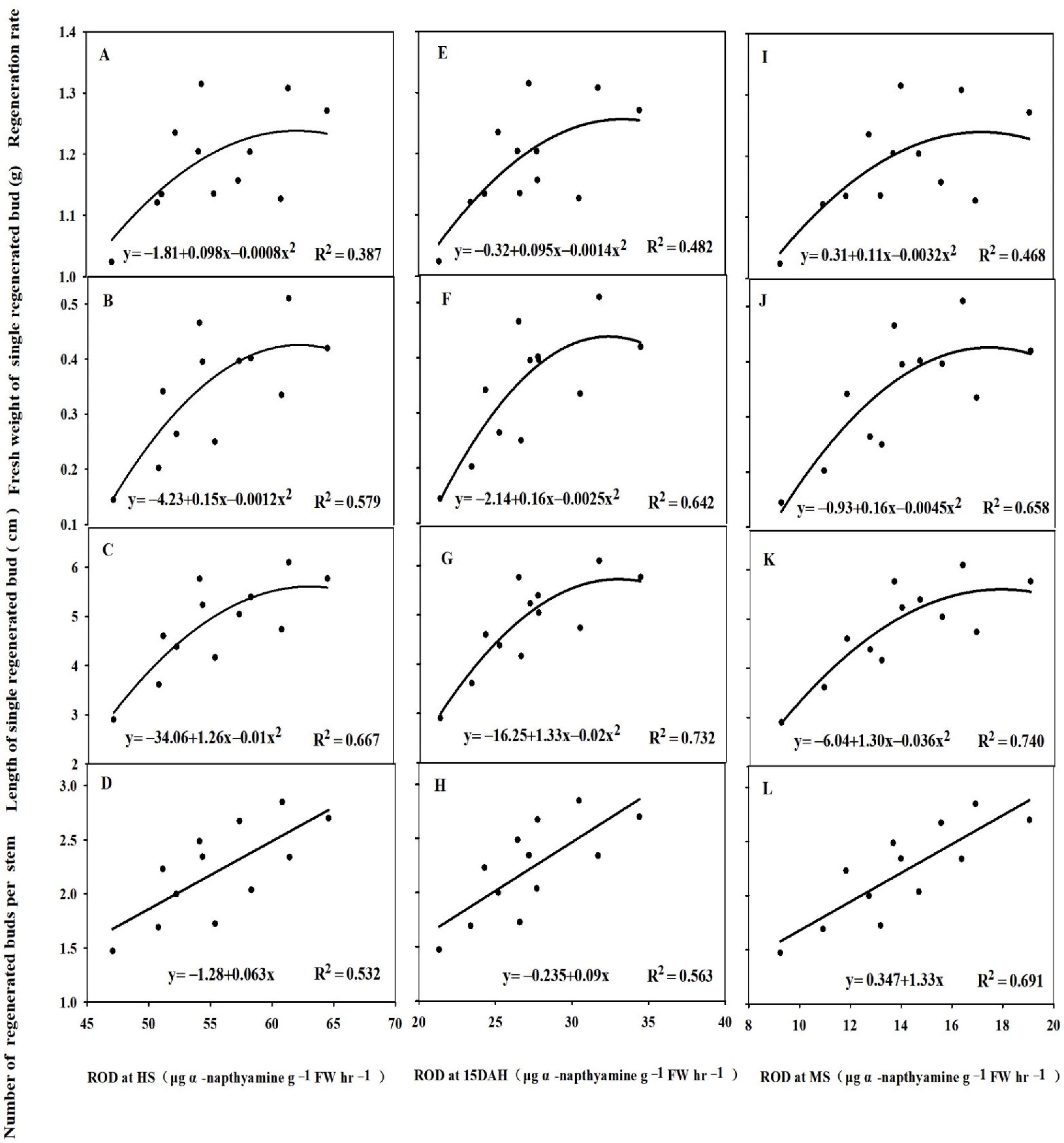 Agriculture 12 00527 g006