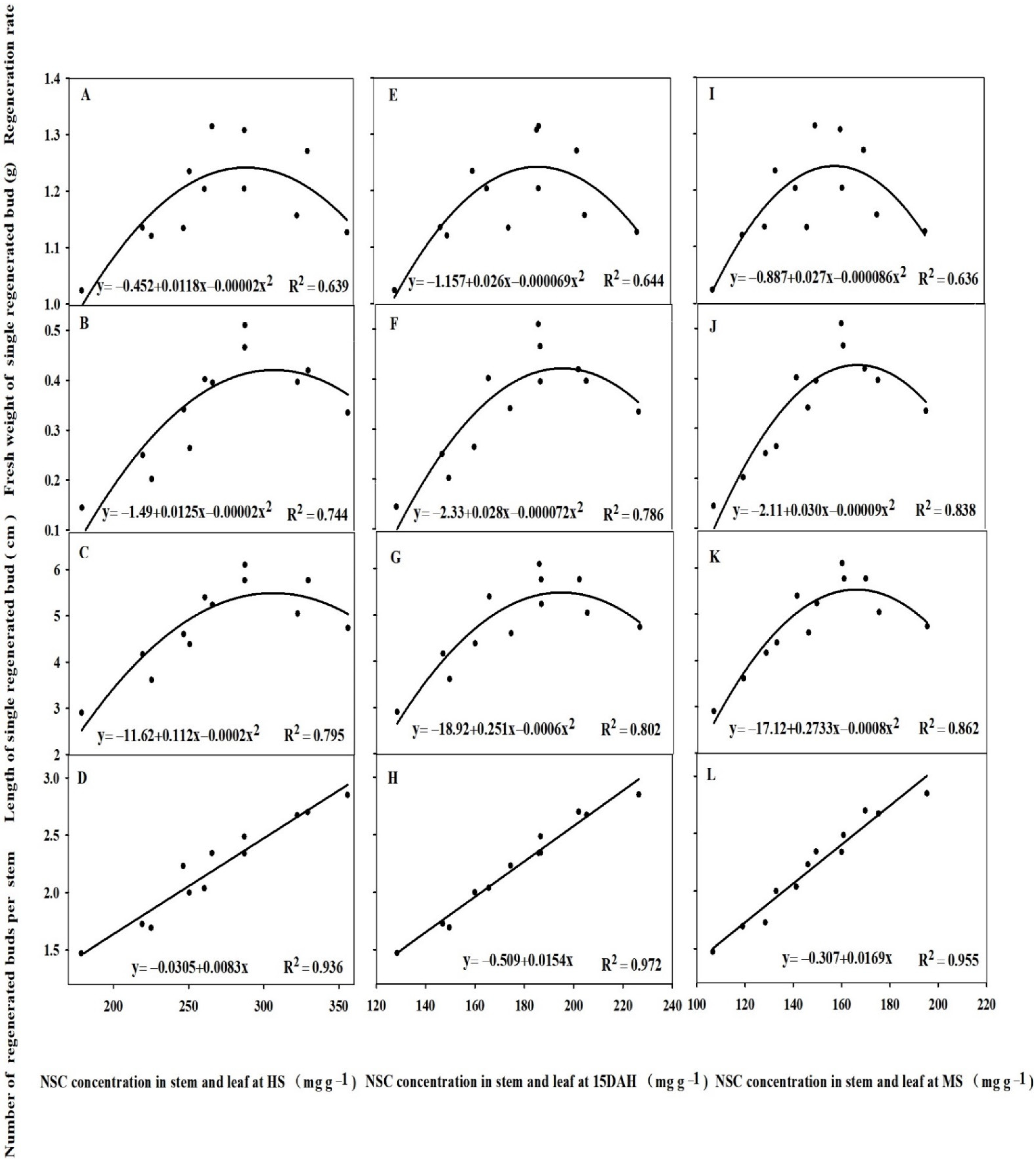 Agriculture 12 00527 g007