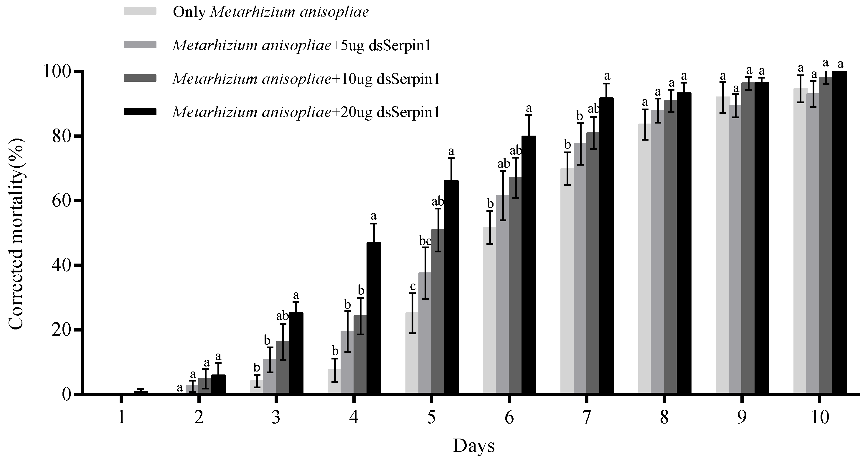 Agriculture 12 00538 g003