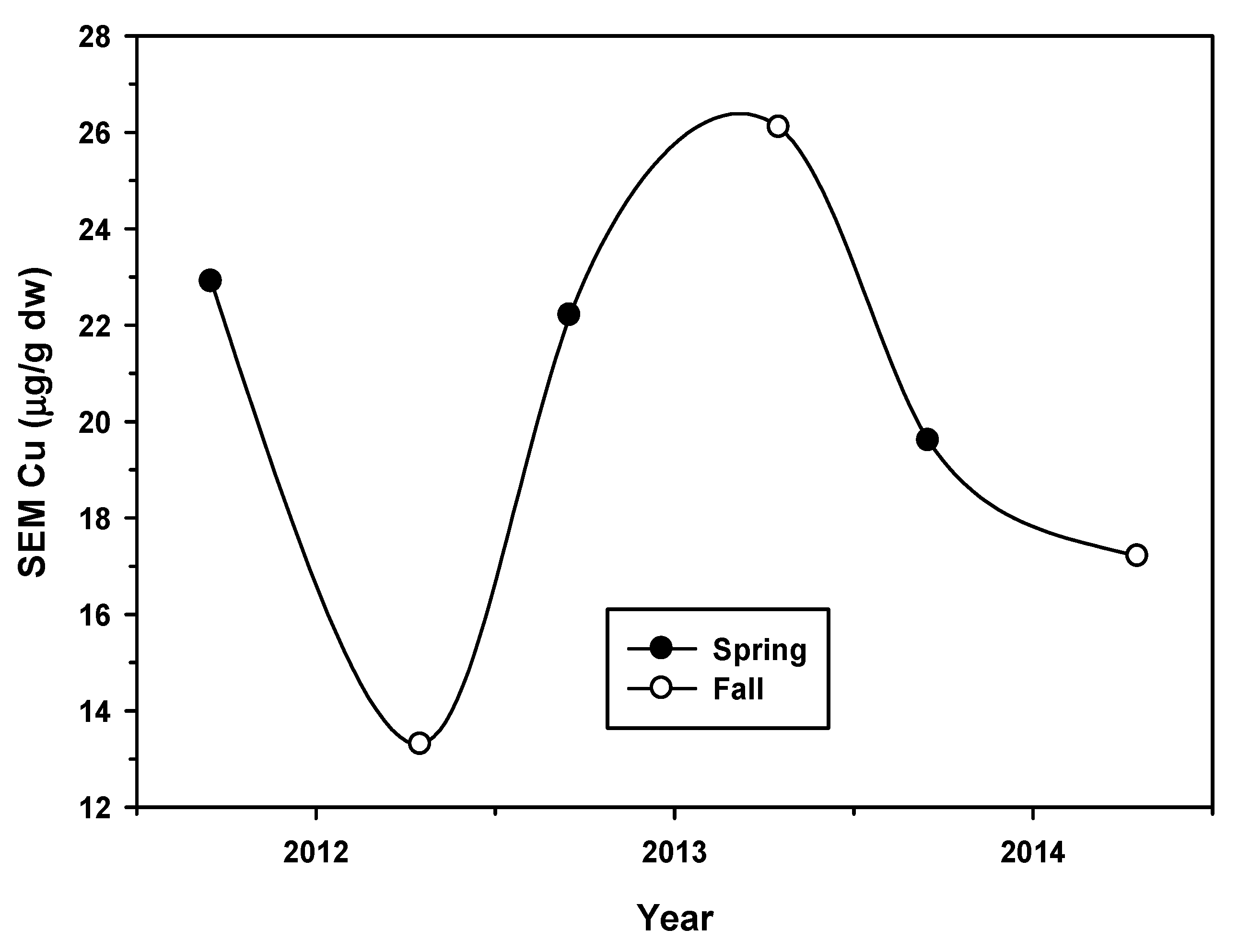 Agriculture 12 00540 g003