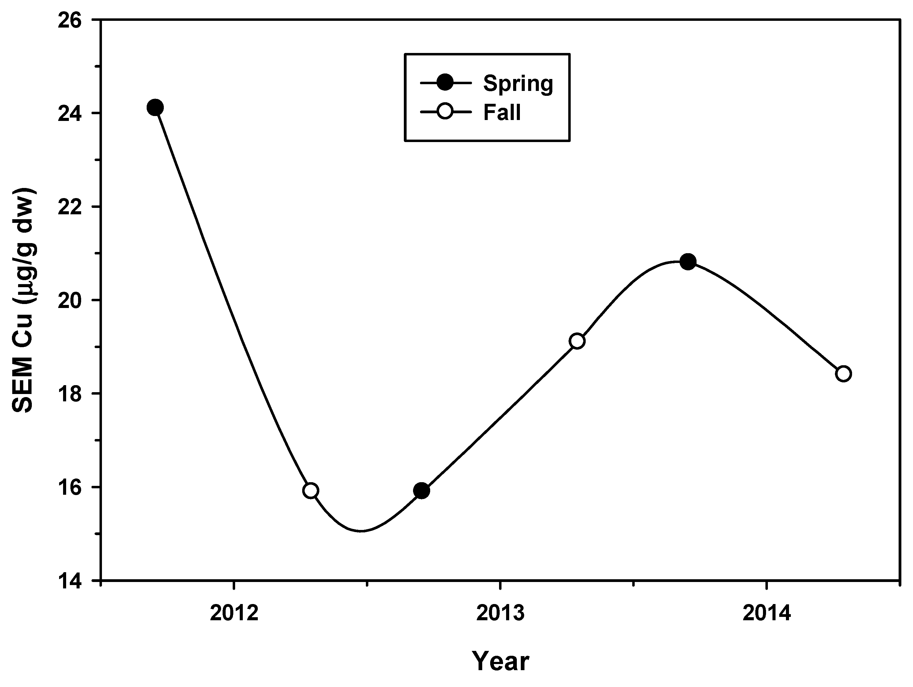 Agriculture 12 00540 g004