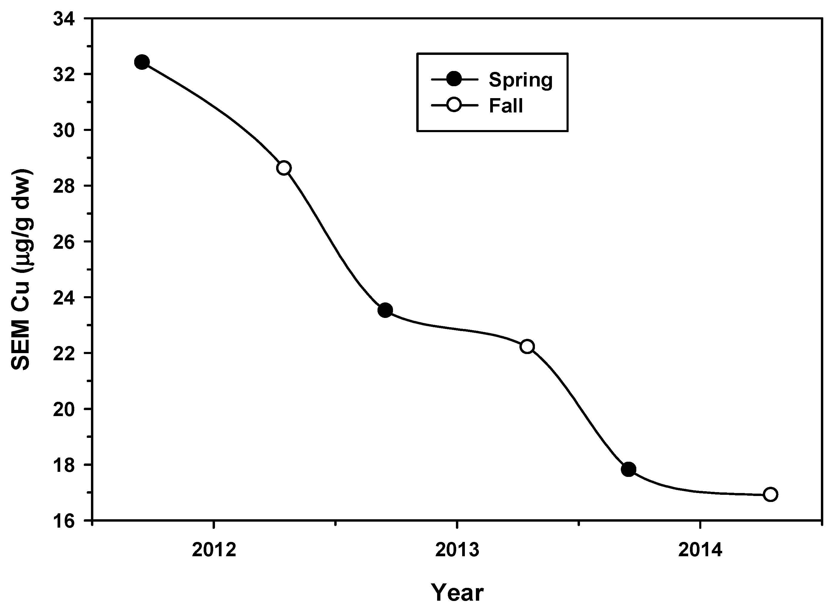 Agriculture 12 00540 g005