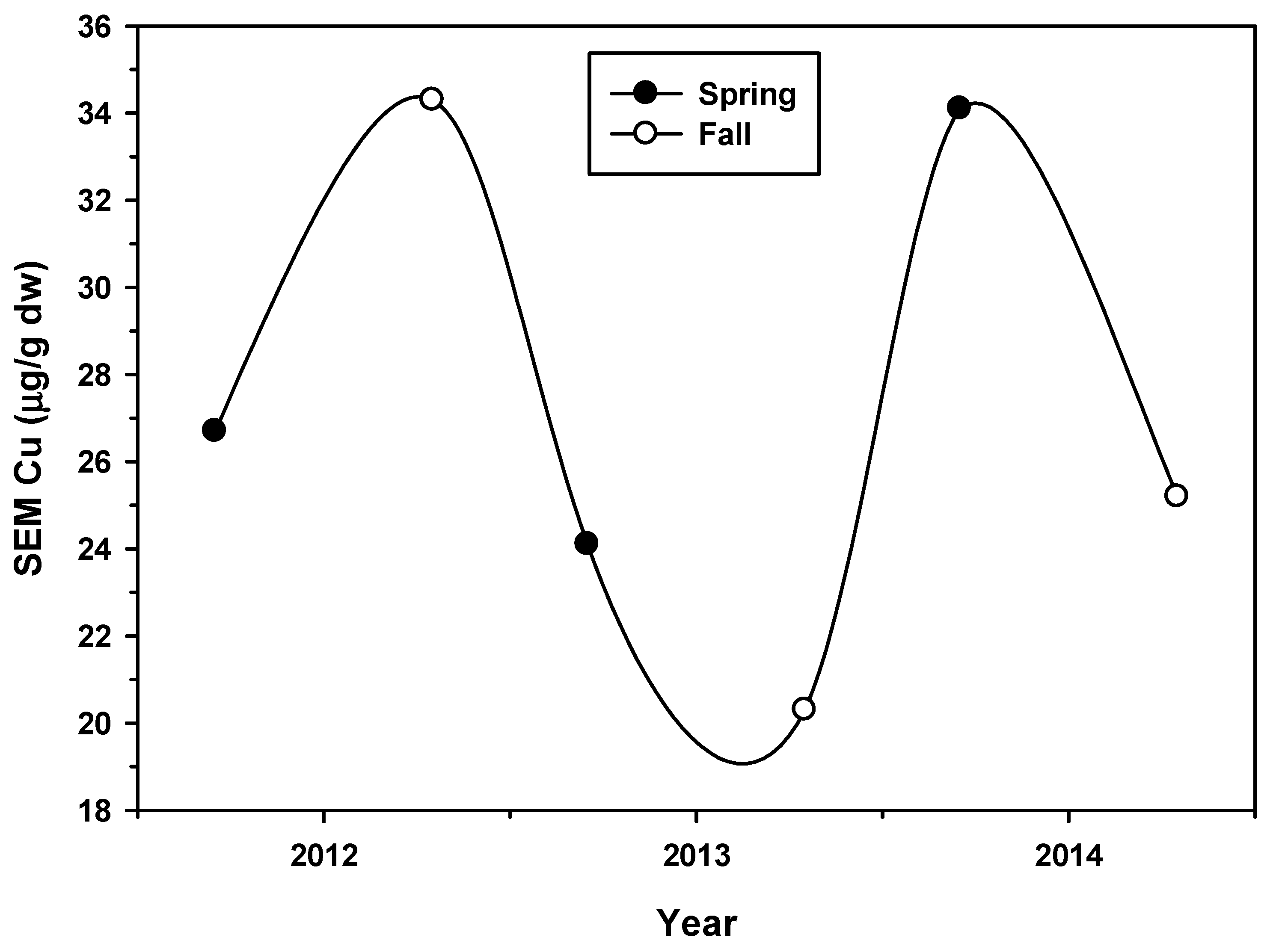 Agriculture 12 00540 g006