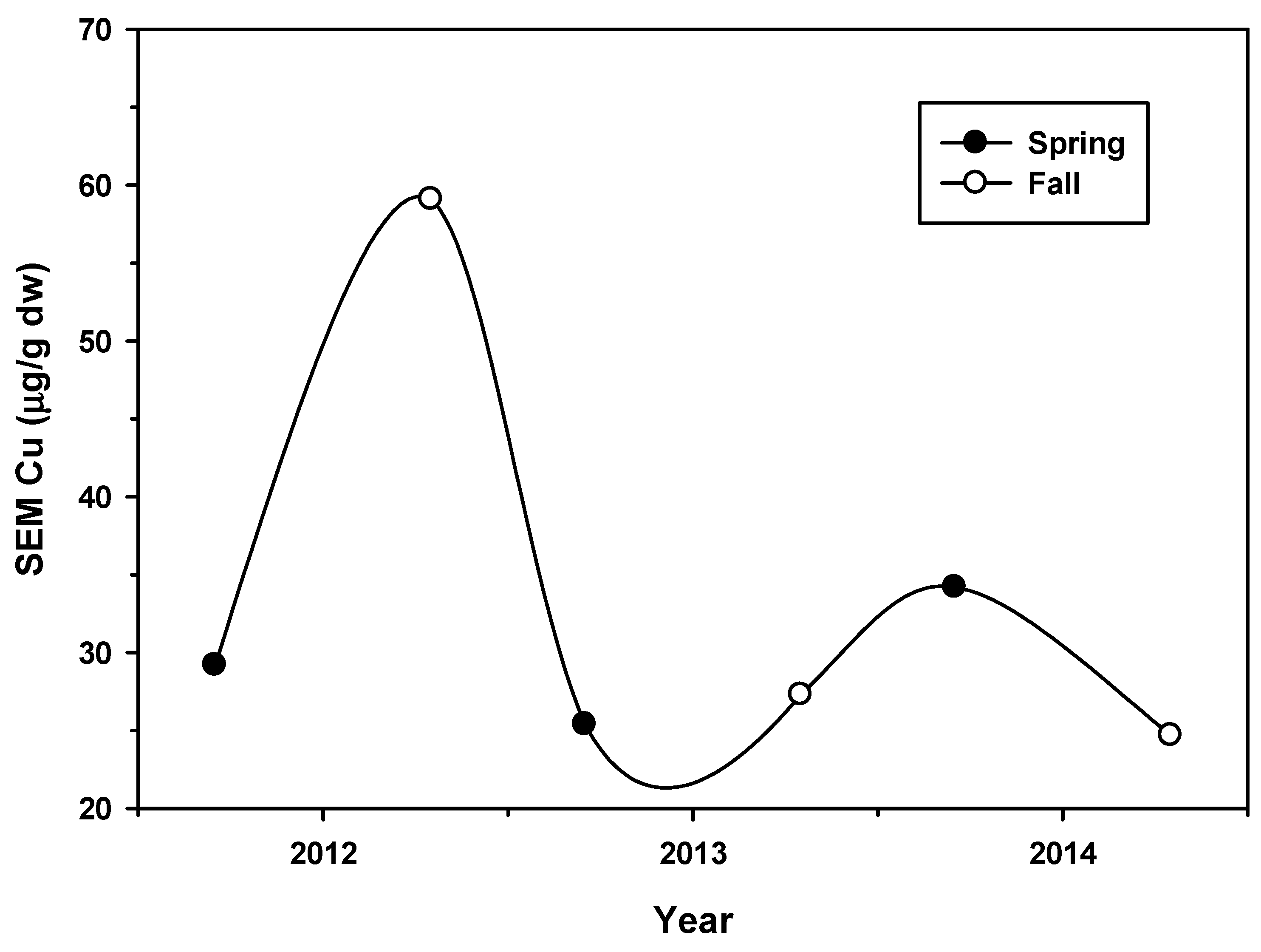 Agriculture 12 00540 g008