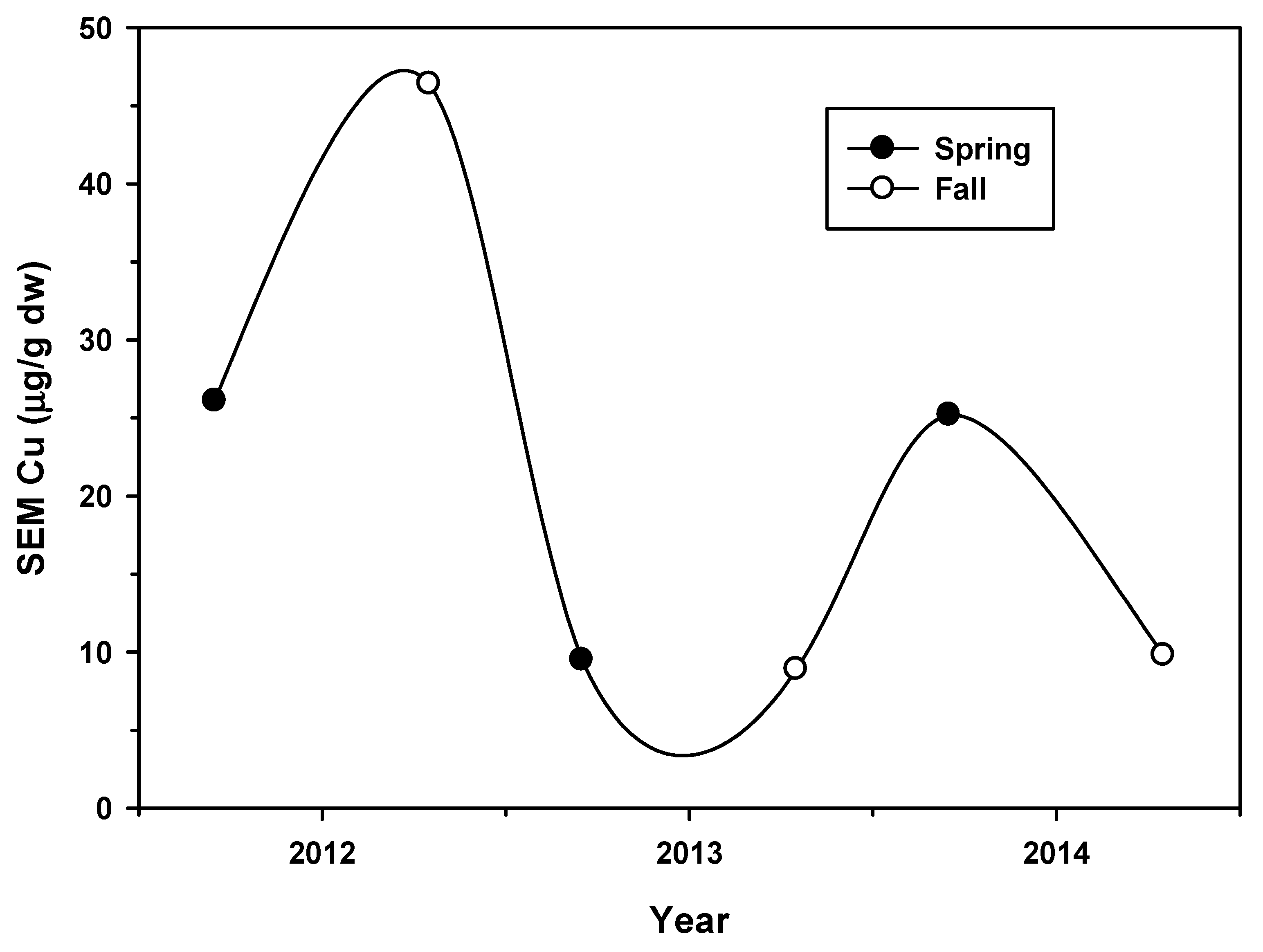 Agriculture 12 00540 g009