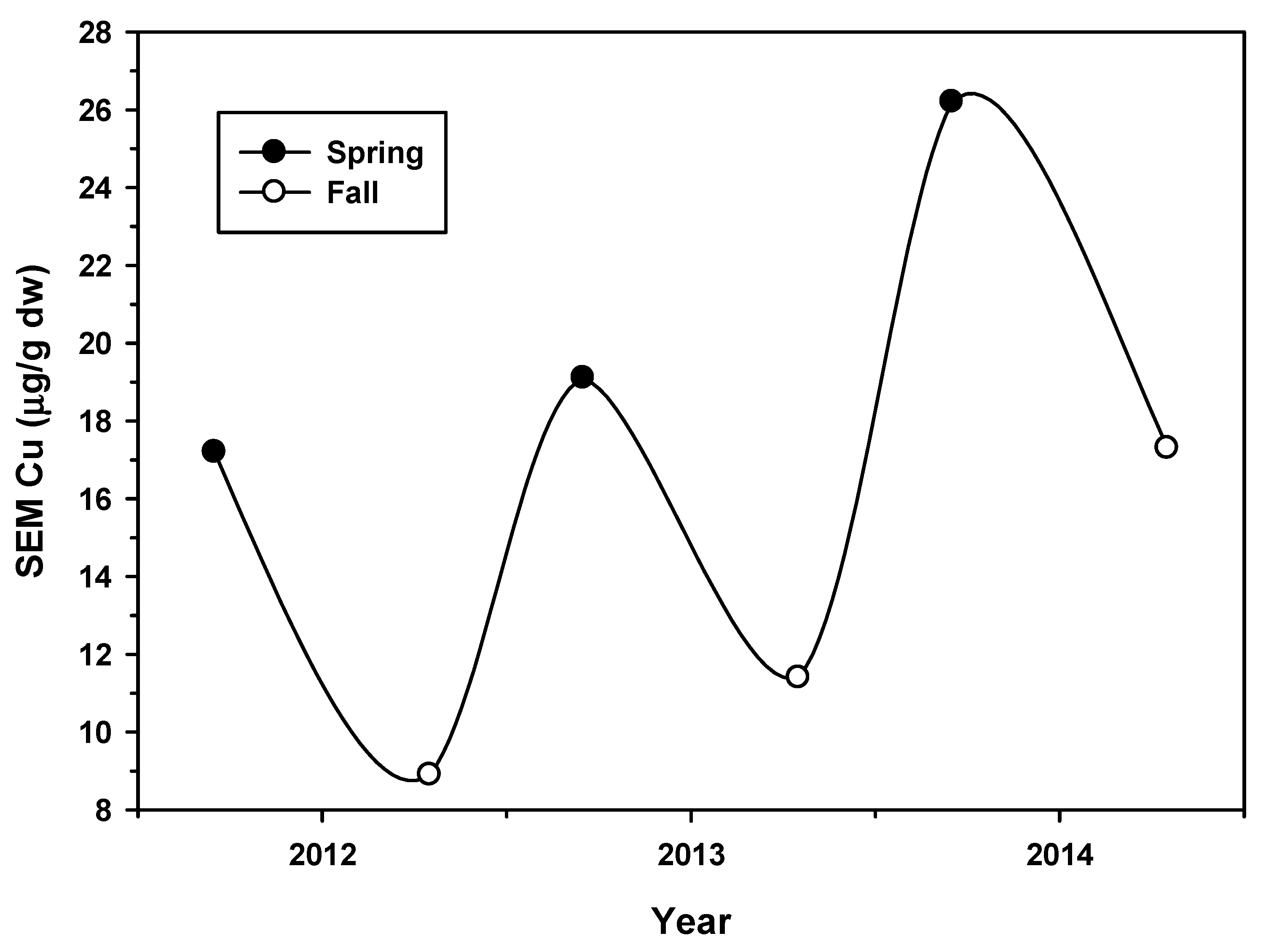 Agriculture 12 00540 g011