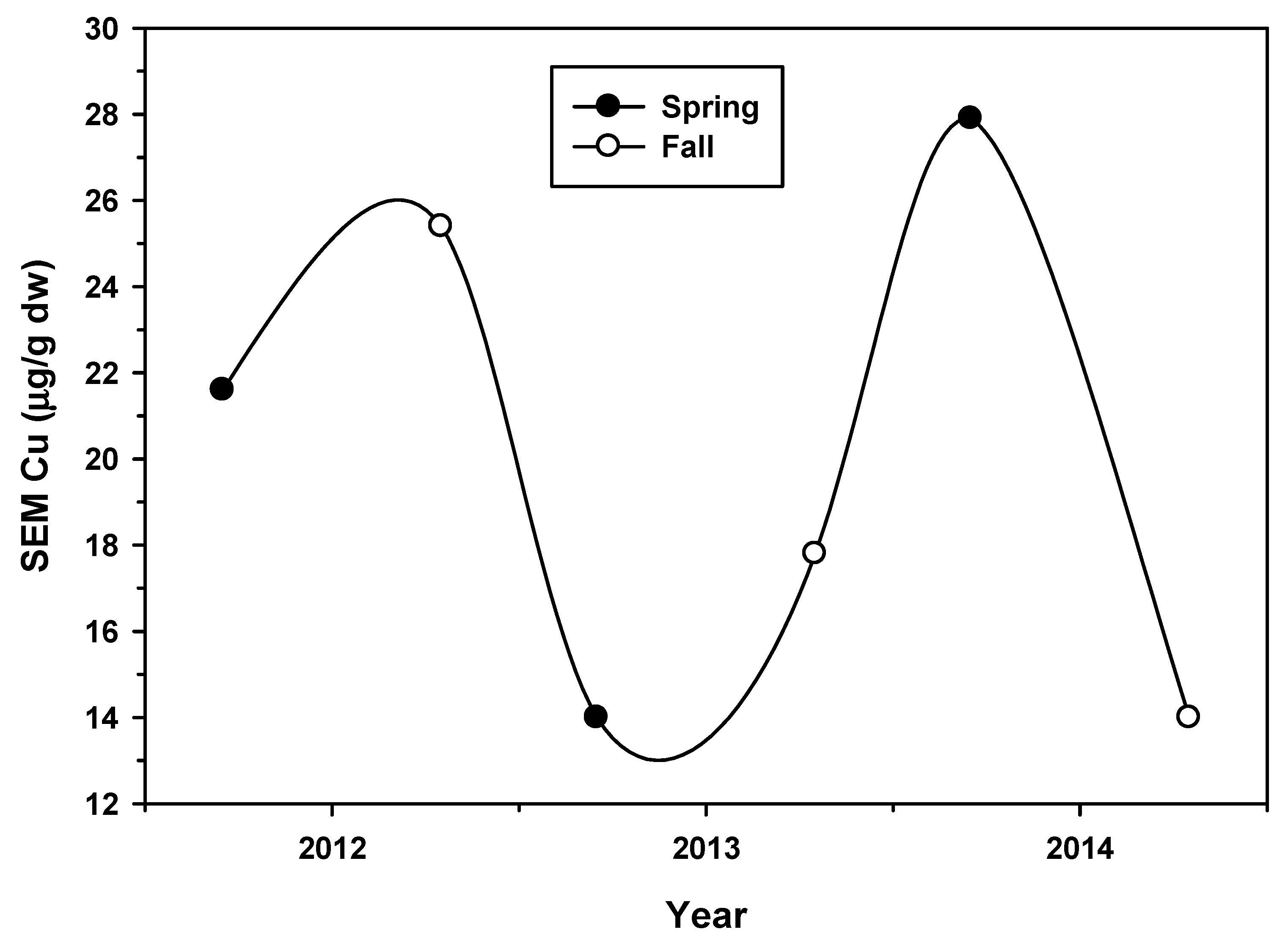 Agriculture 12 00540 g012