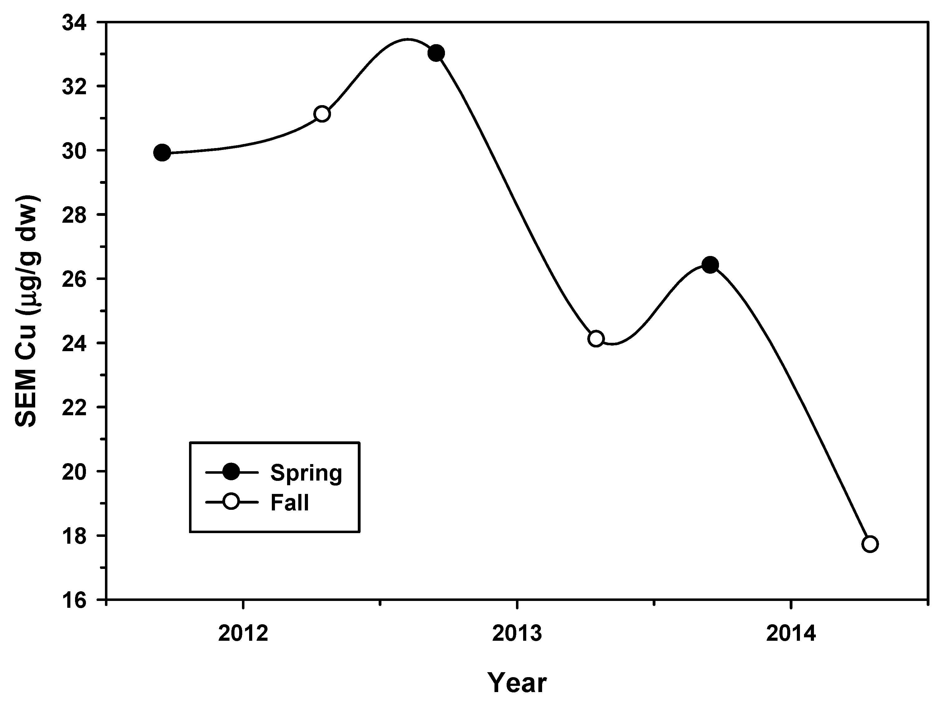 Agriculture 12 00540 g013
