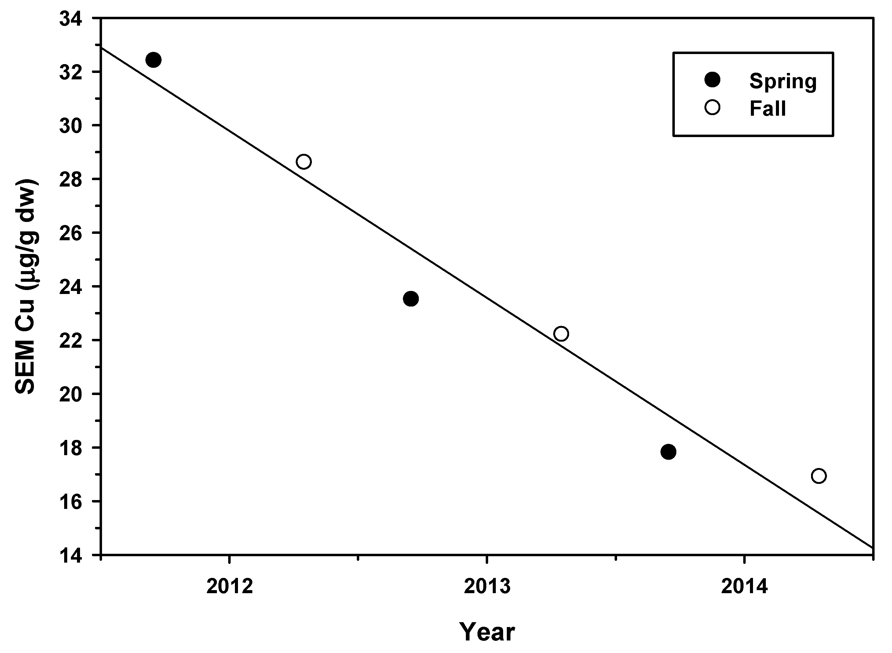 Agriculture 12 00540 g014