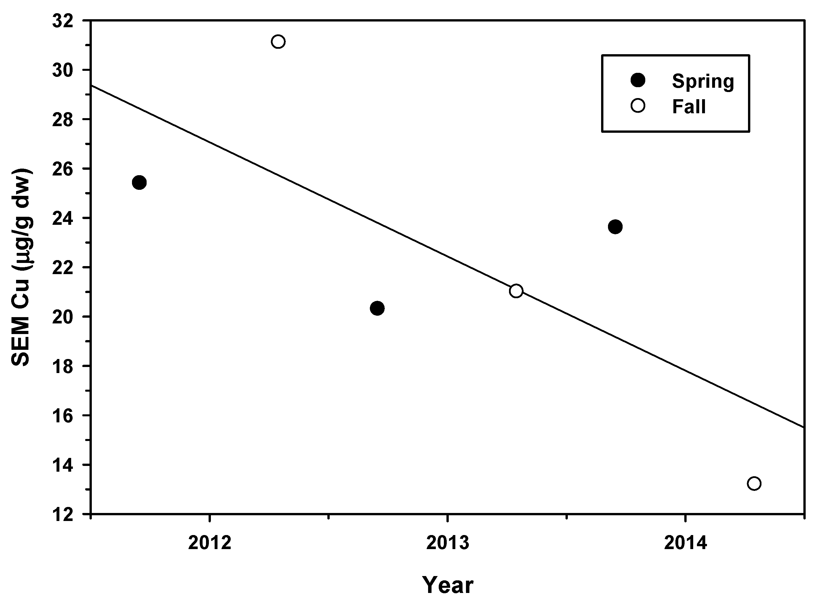 Agriculture 12 00540 g015