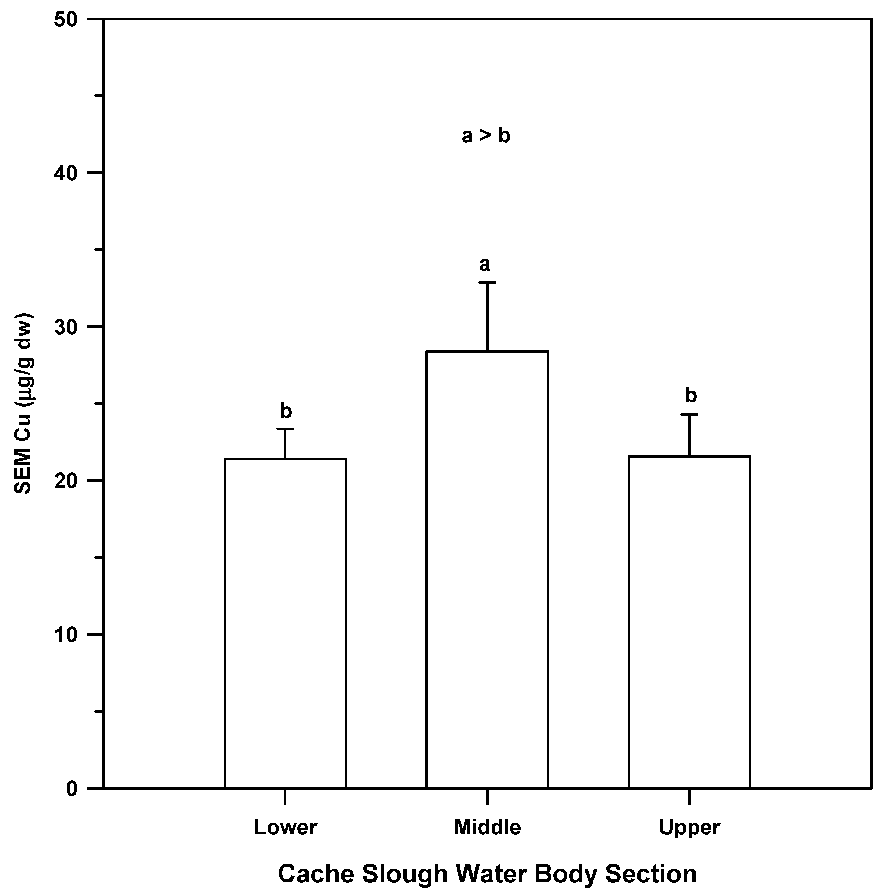 Agriculture 12 00540 g018