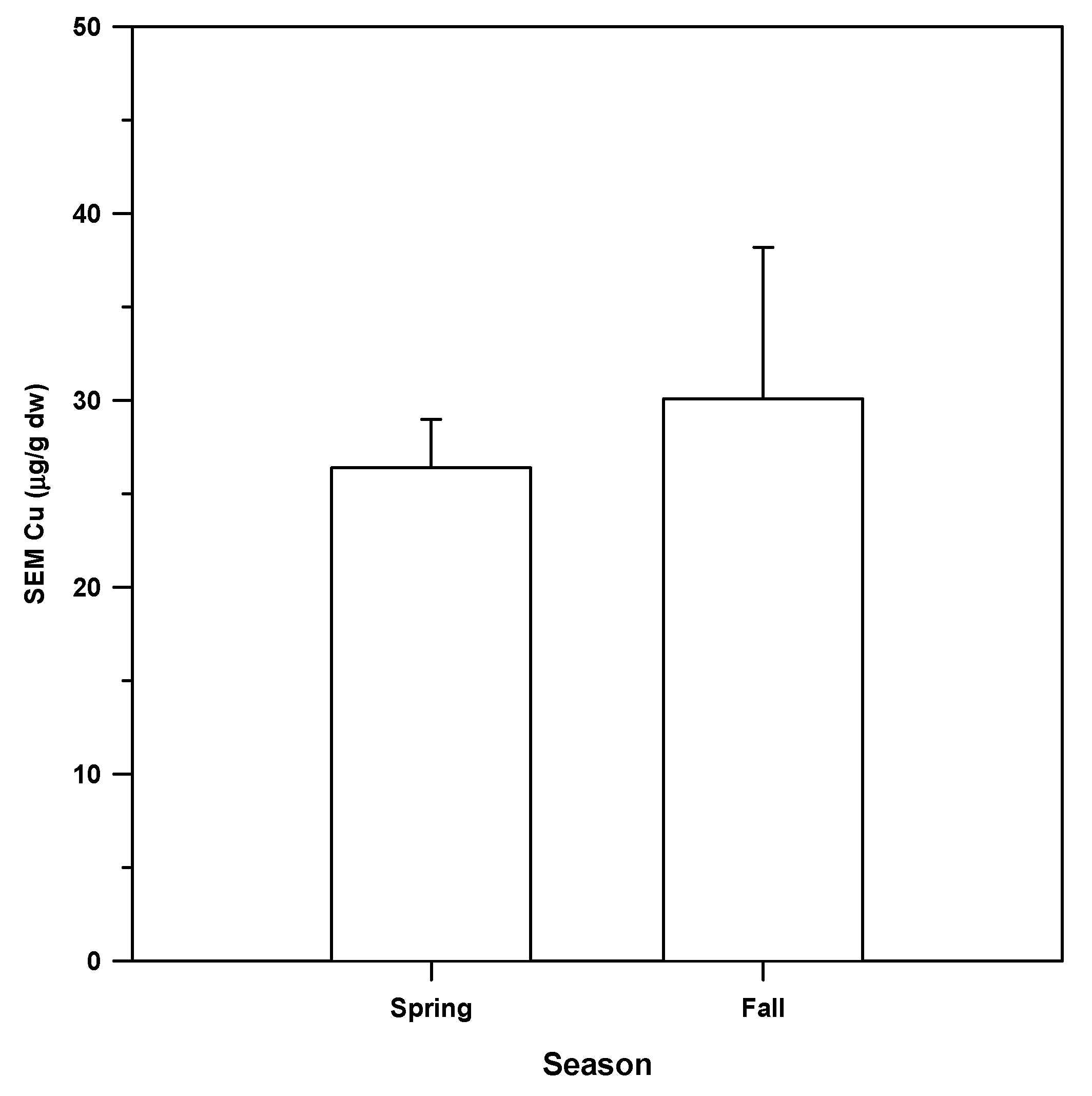 Agriculture 12 00540 g019