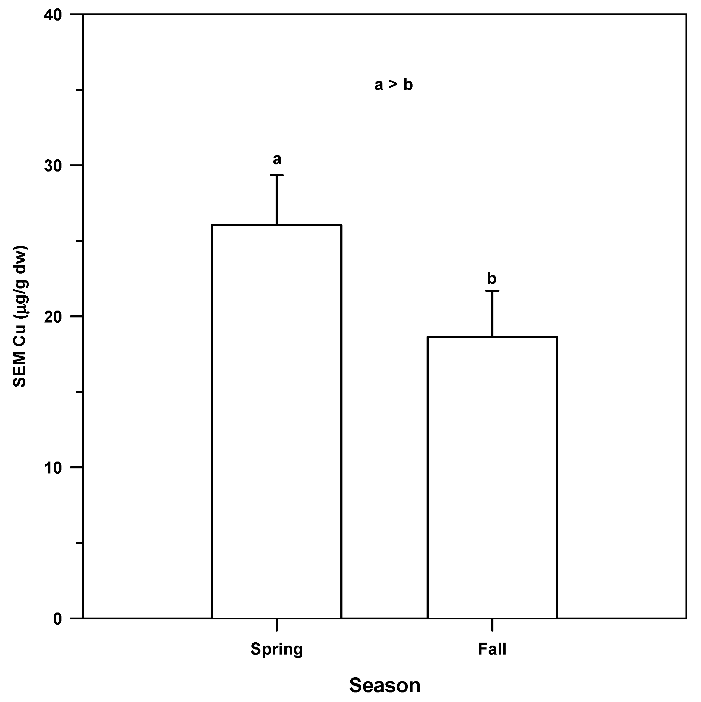 Agriculture 12 00540 g021