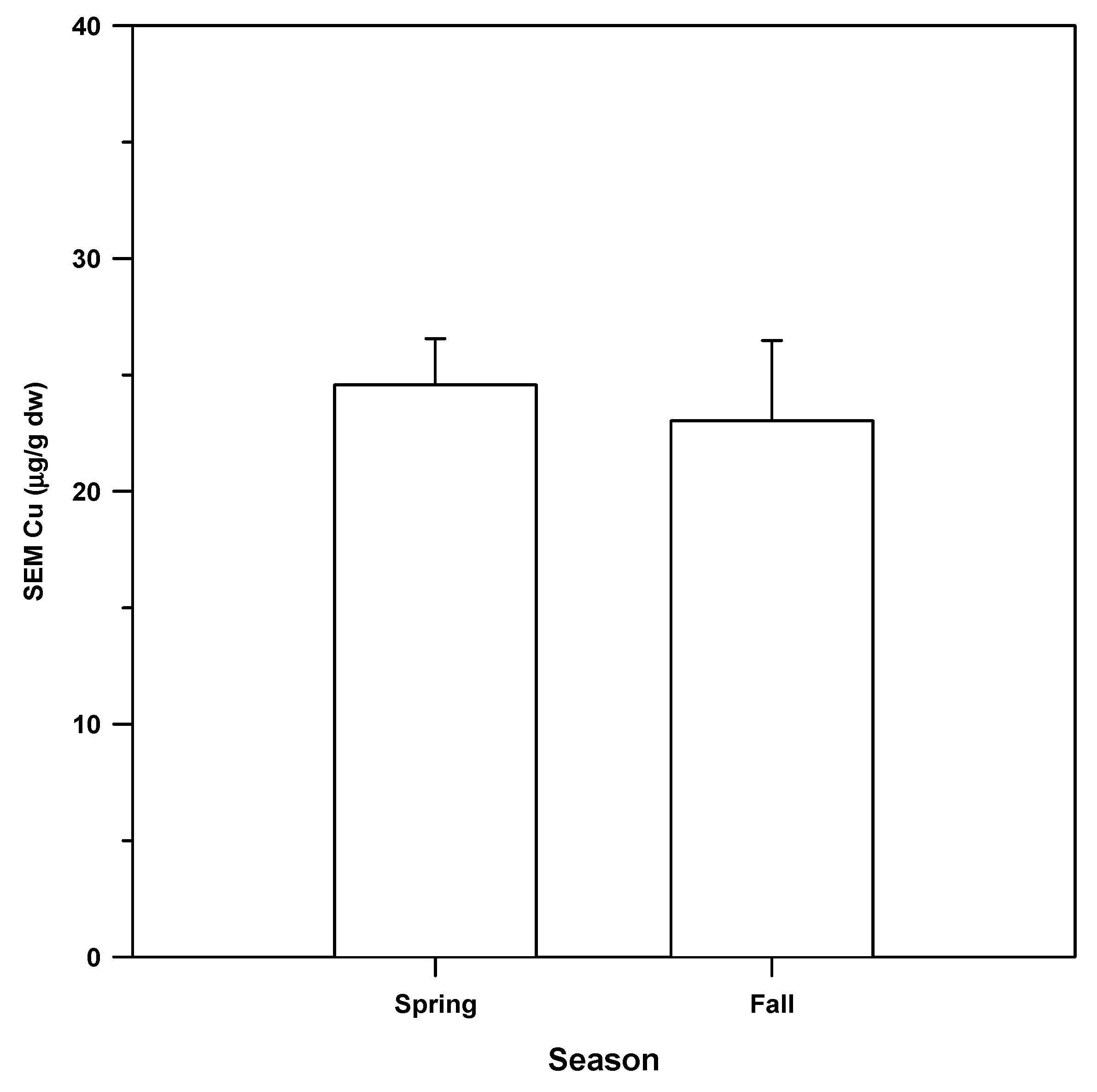 Agriculture 12 00540 g022