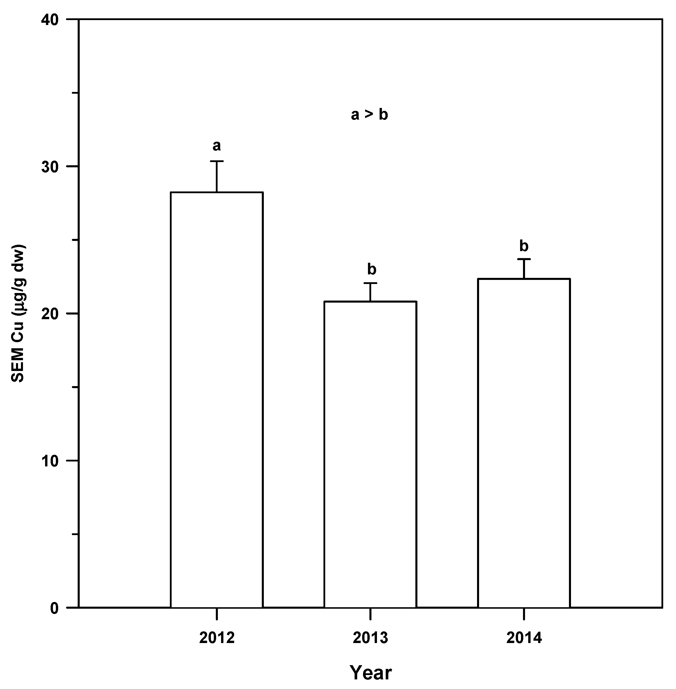 Agriculture 12 00540 g025