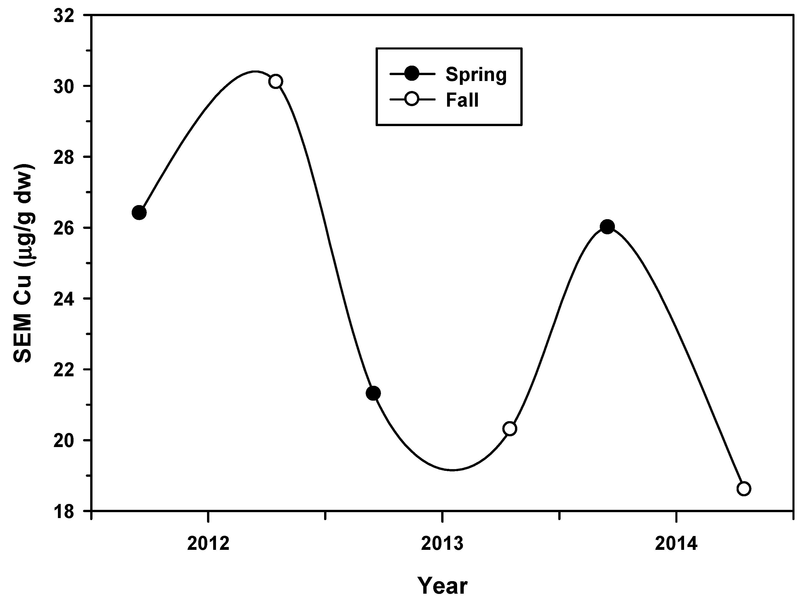 Agriculture 12 00540 g026