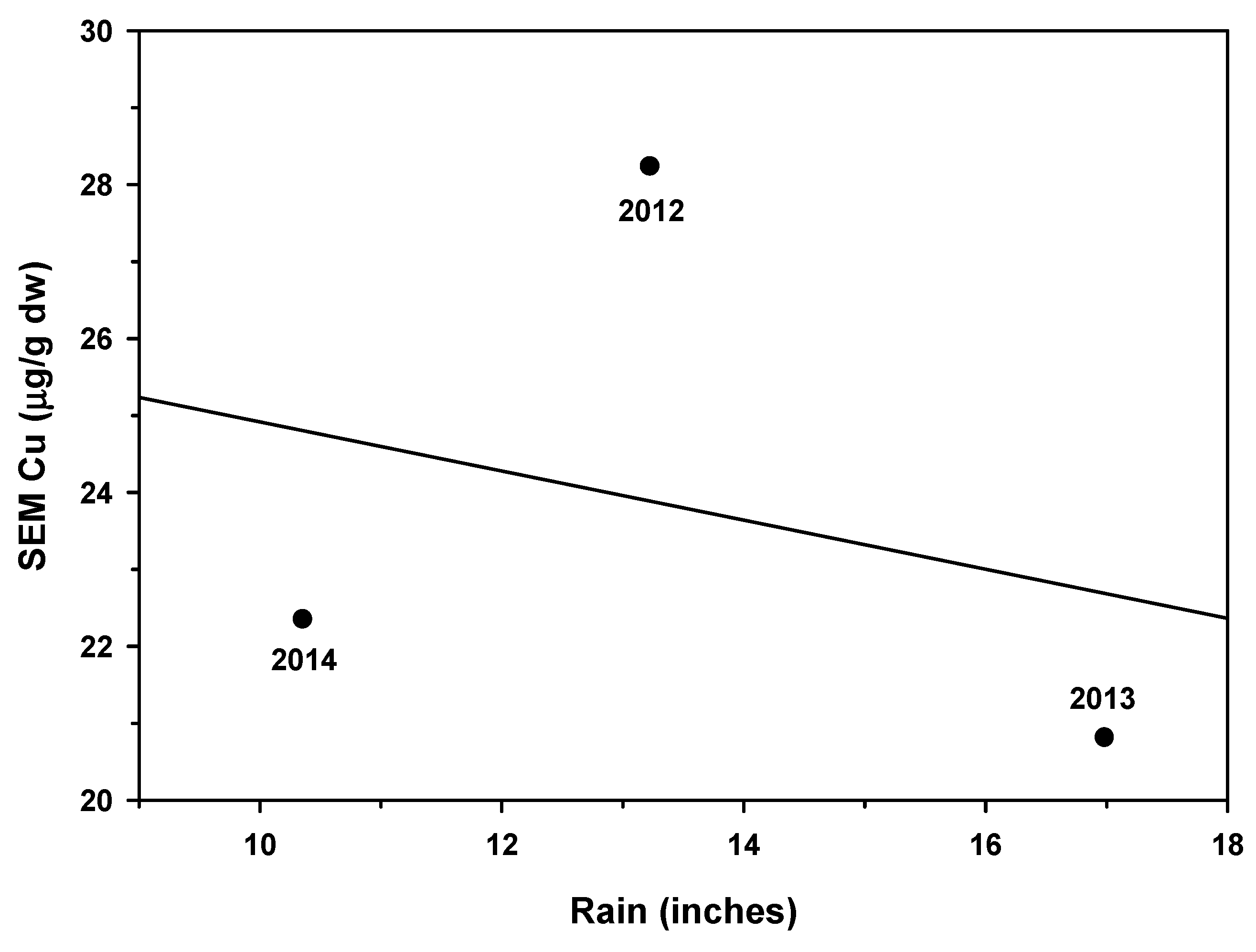 Agriculture 12 00540 g027
