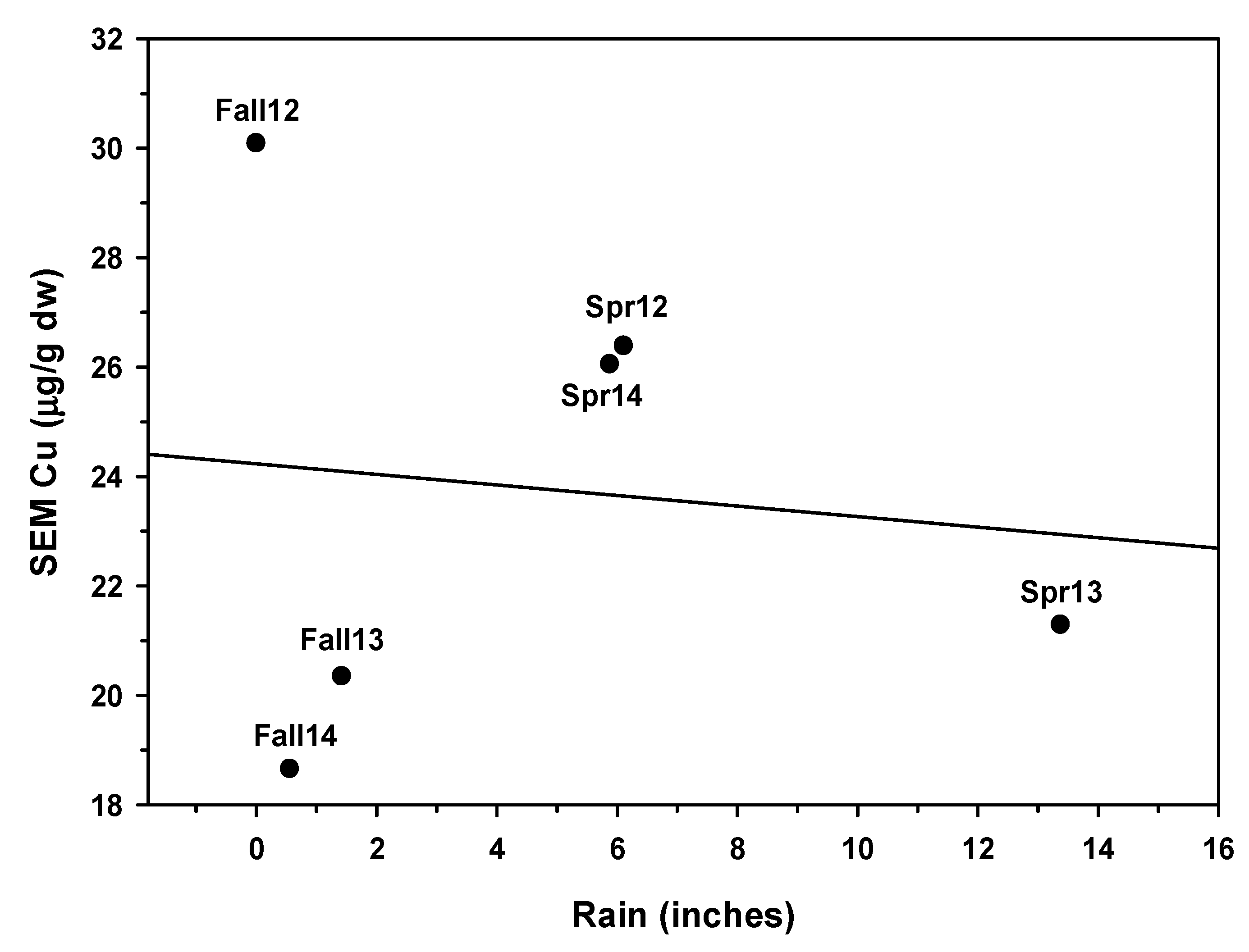 Agriculture 12 00540 g028