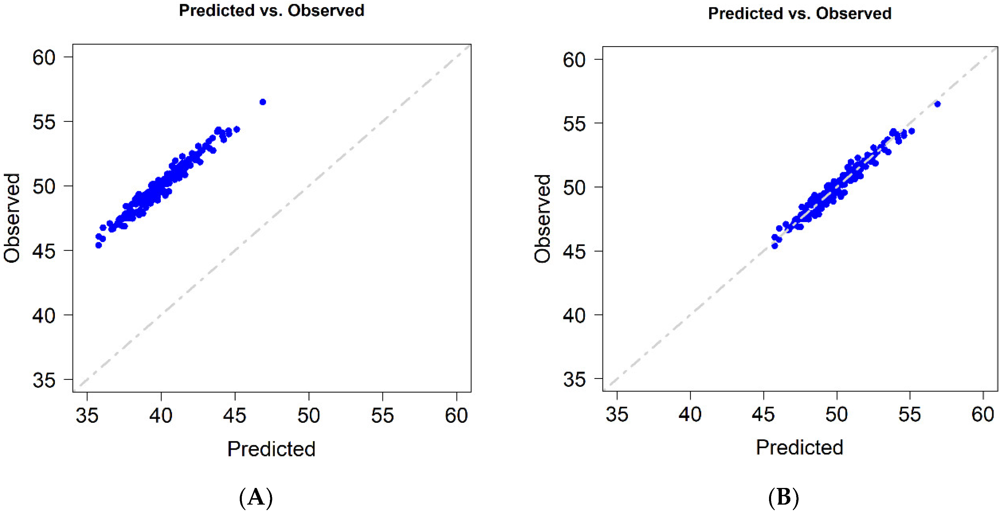 Agriculture 12 00545 g001