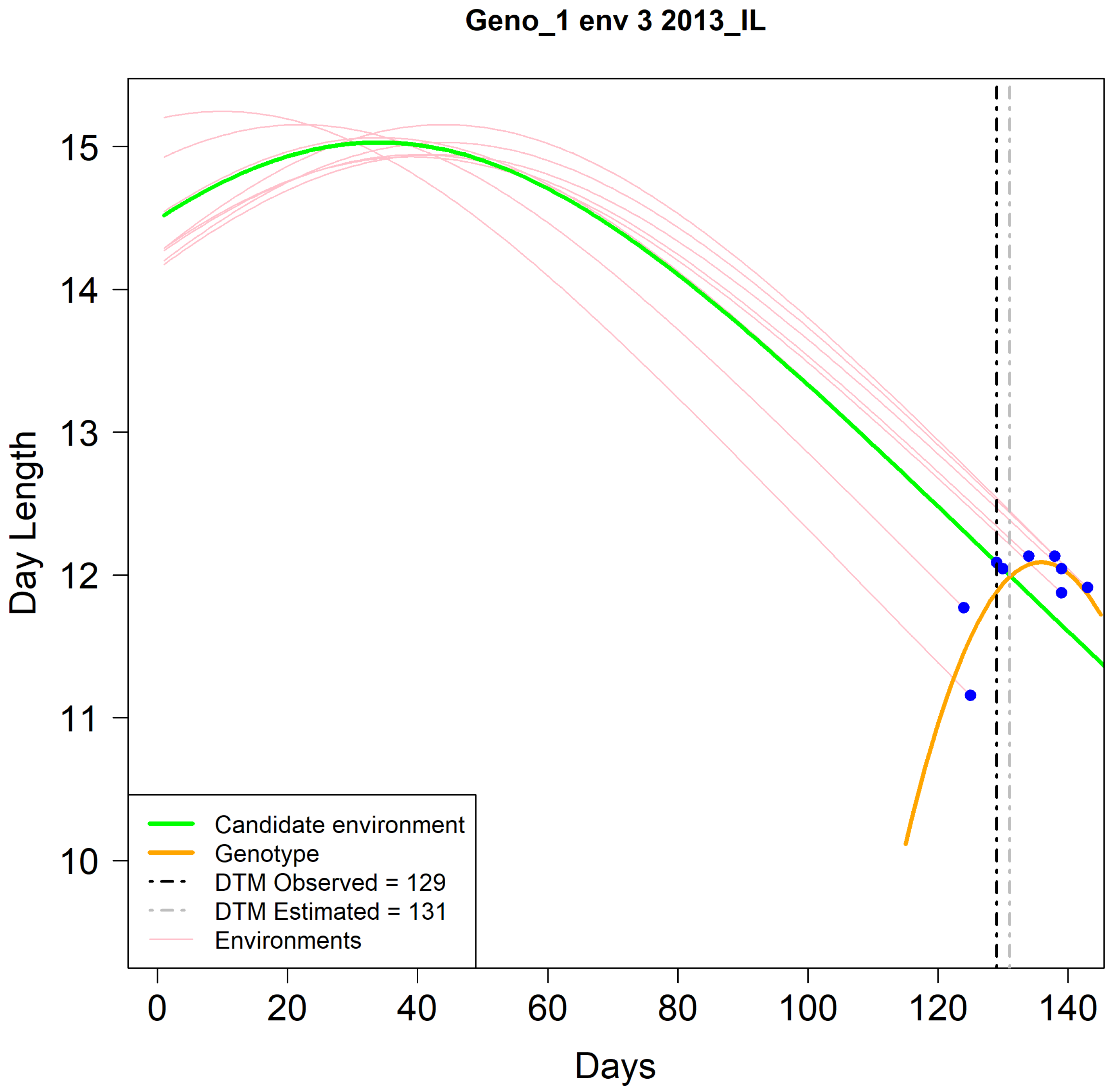 Agriculture 12 00545 g002