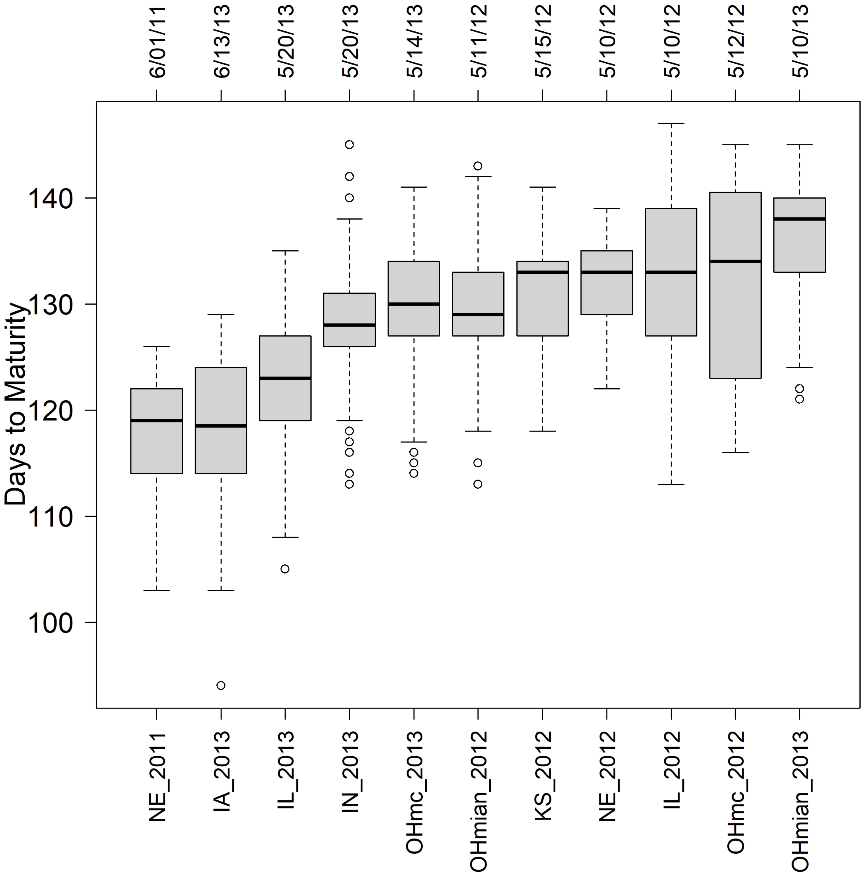 Agriculture 12 00545 g003