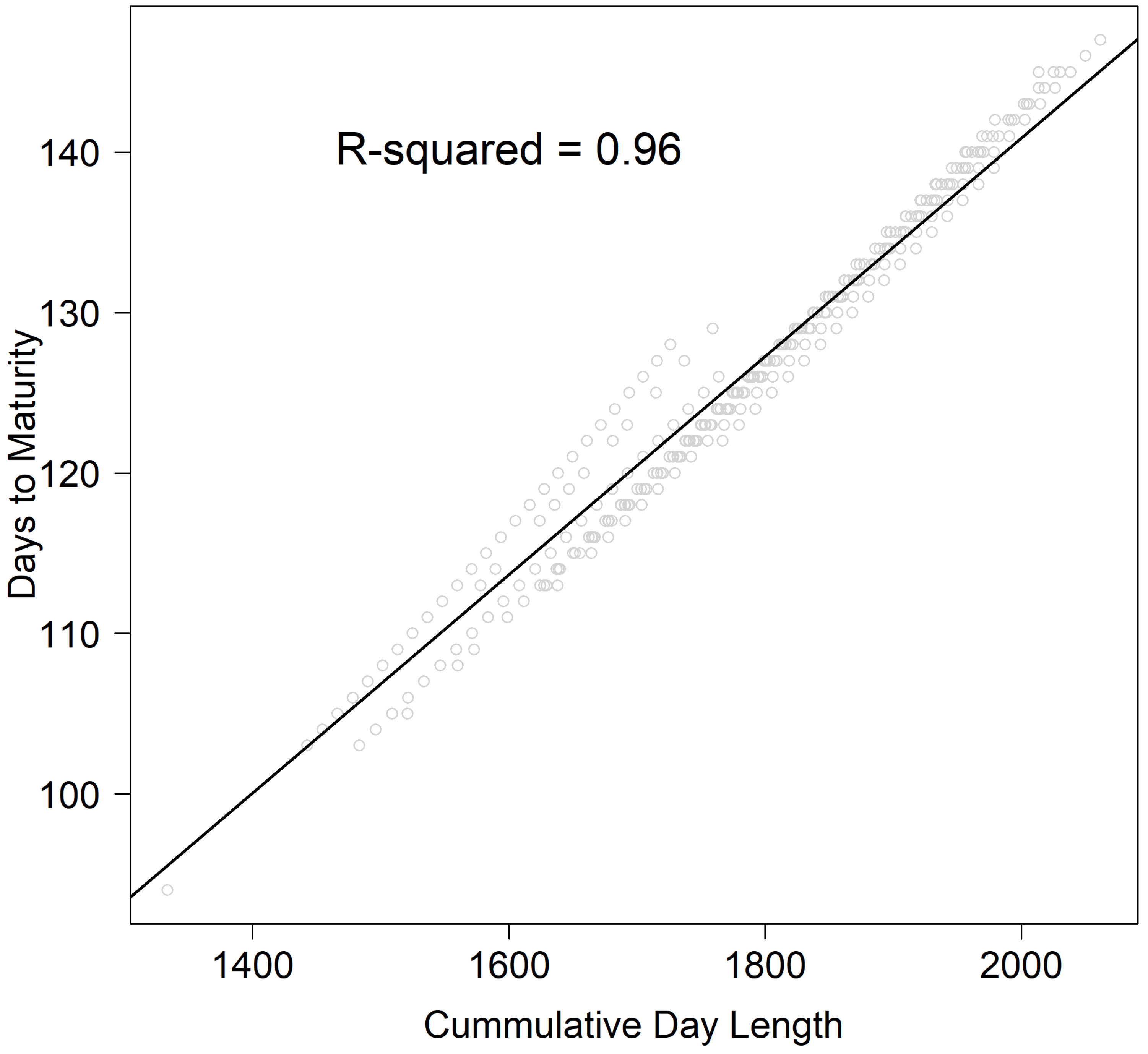 Agriculture 12 00545 g004