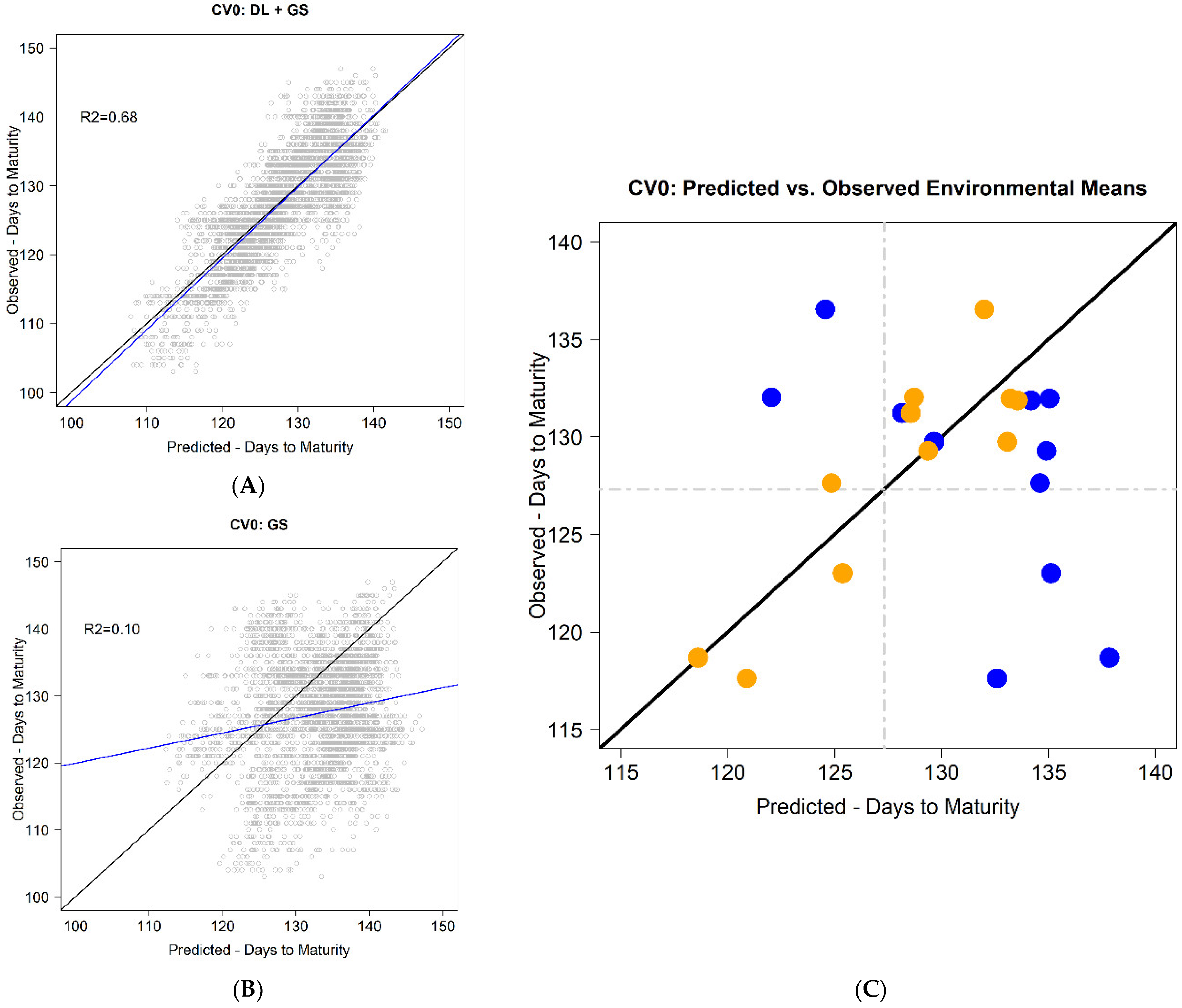 Agriculture 12 00545 g005