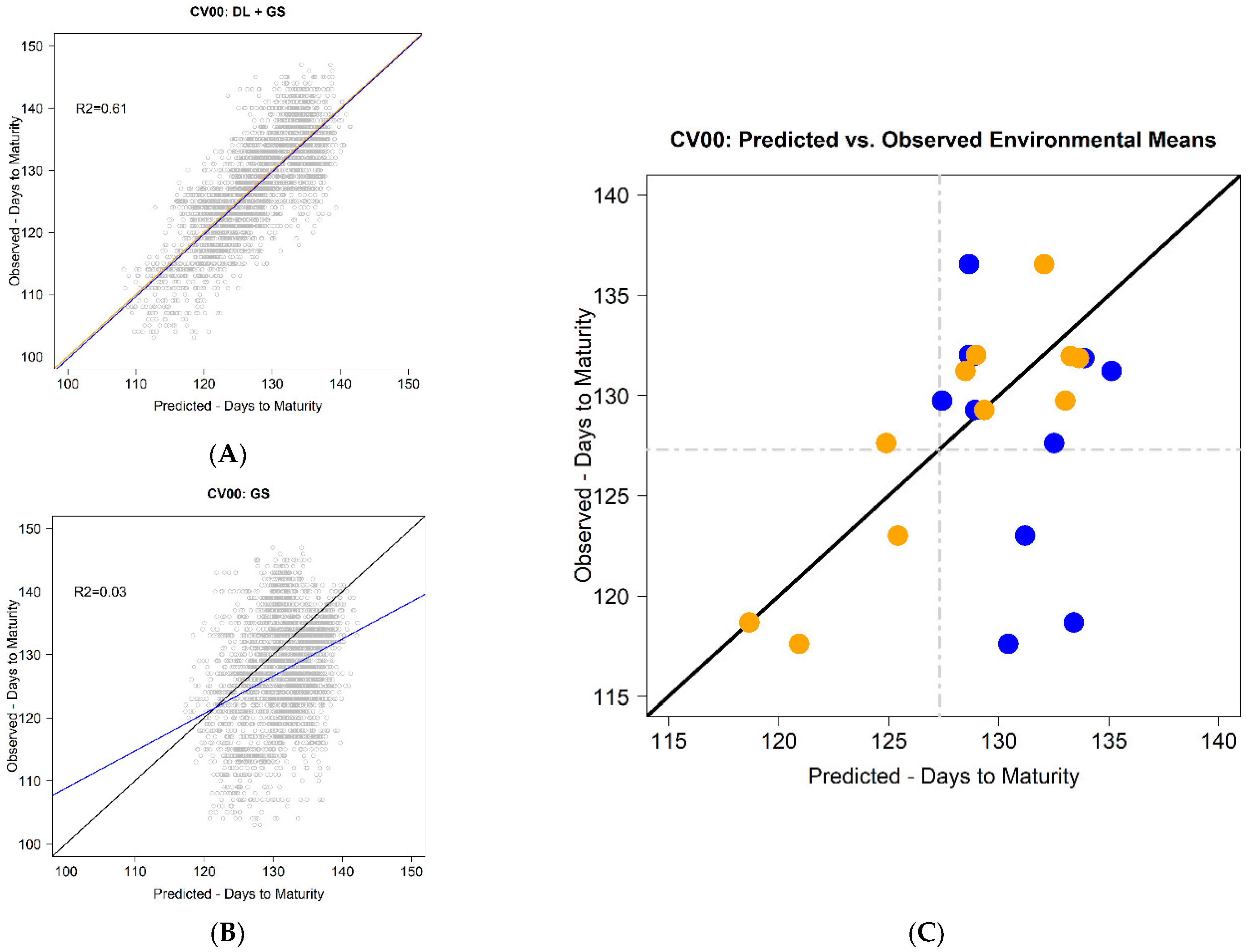 Agriculture 12 00545 g006
