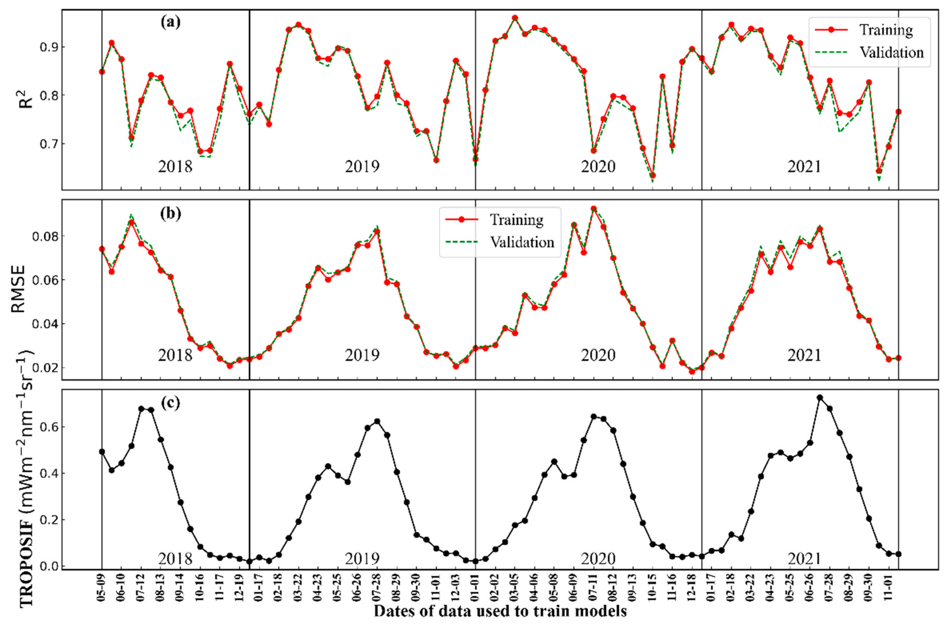 Agriculture 12 00547 g002