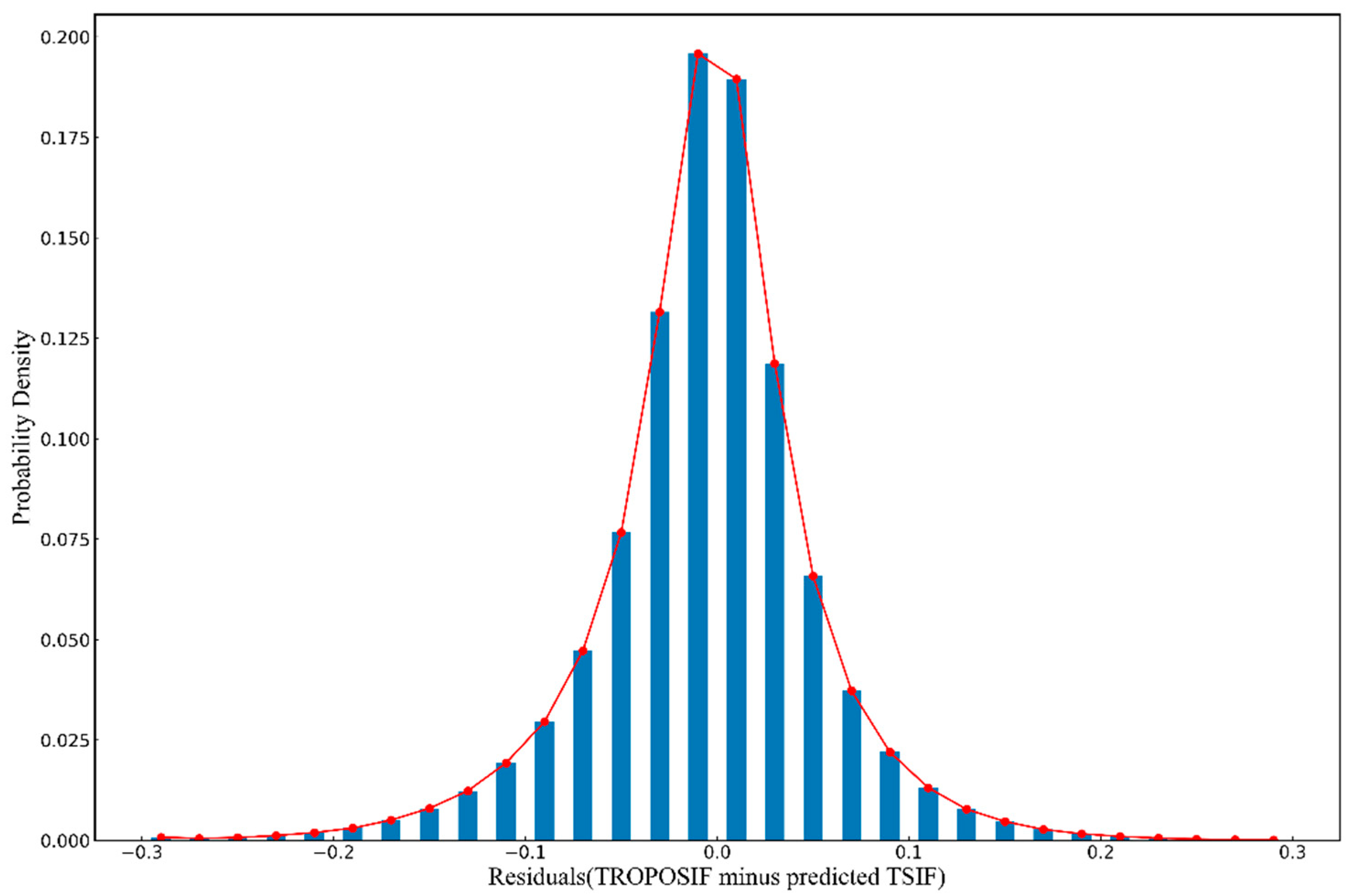 Agriculture 12 00547 g003