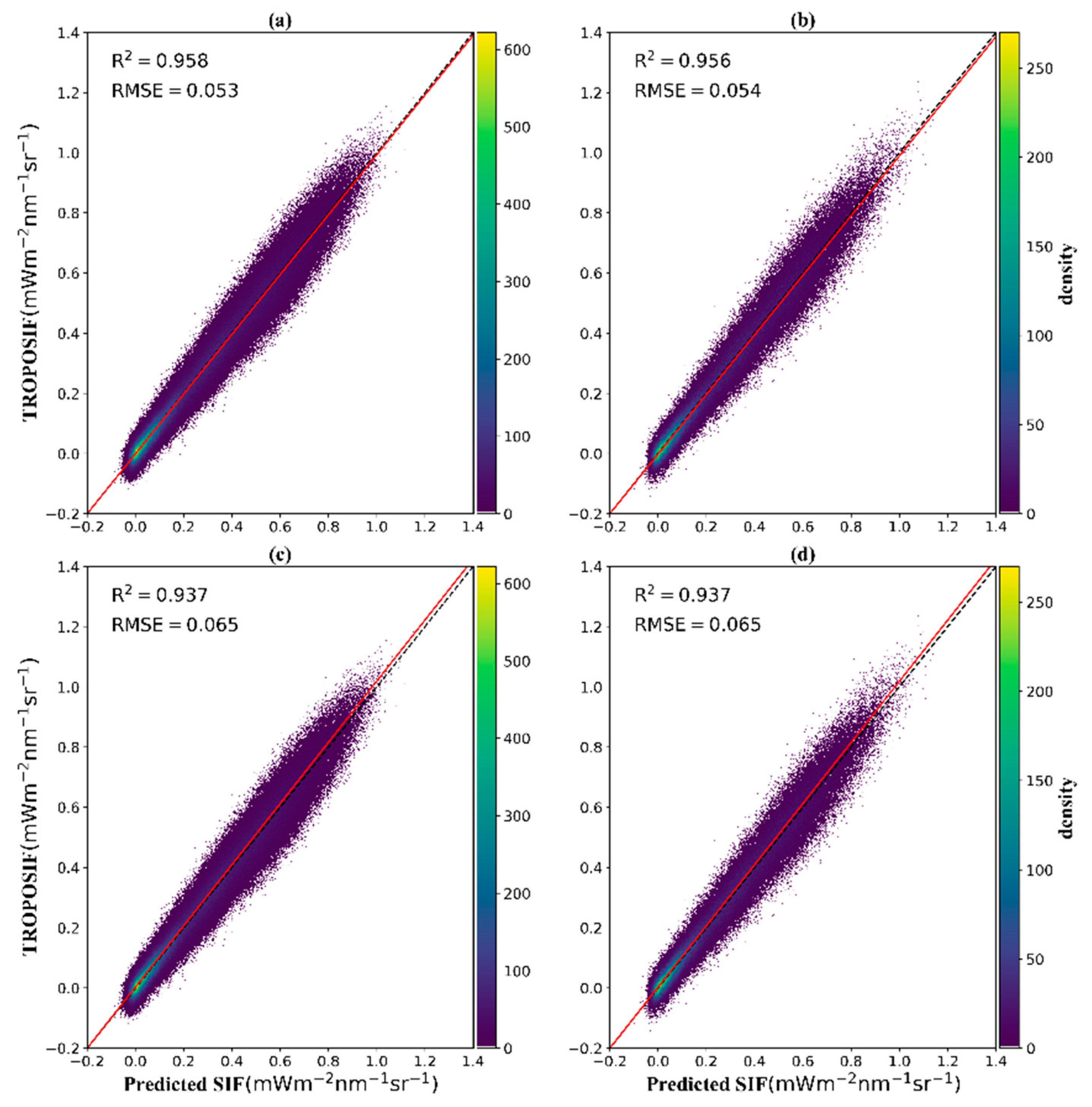 Agriculture 12 00547 g004