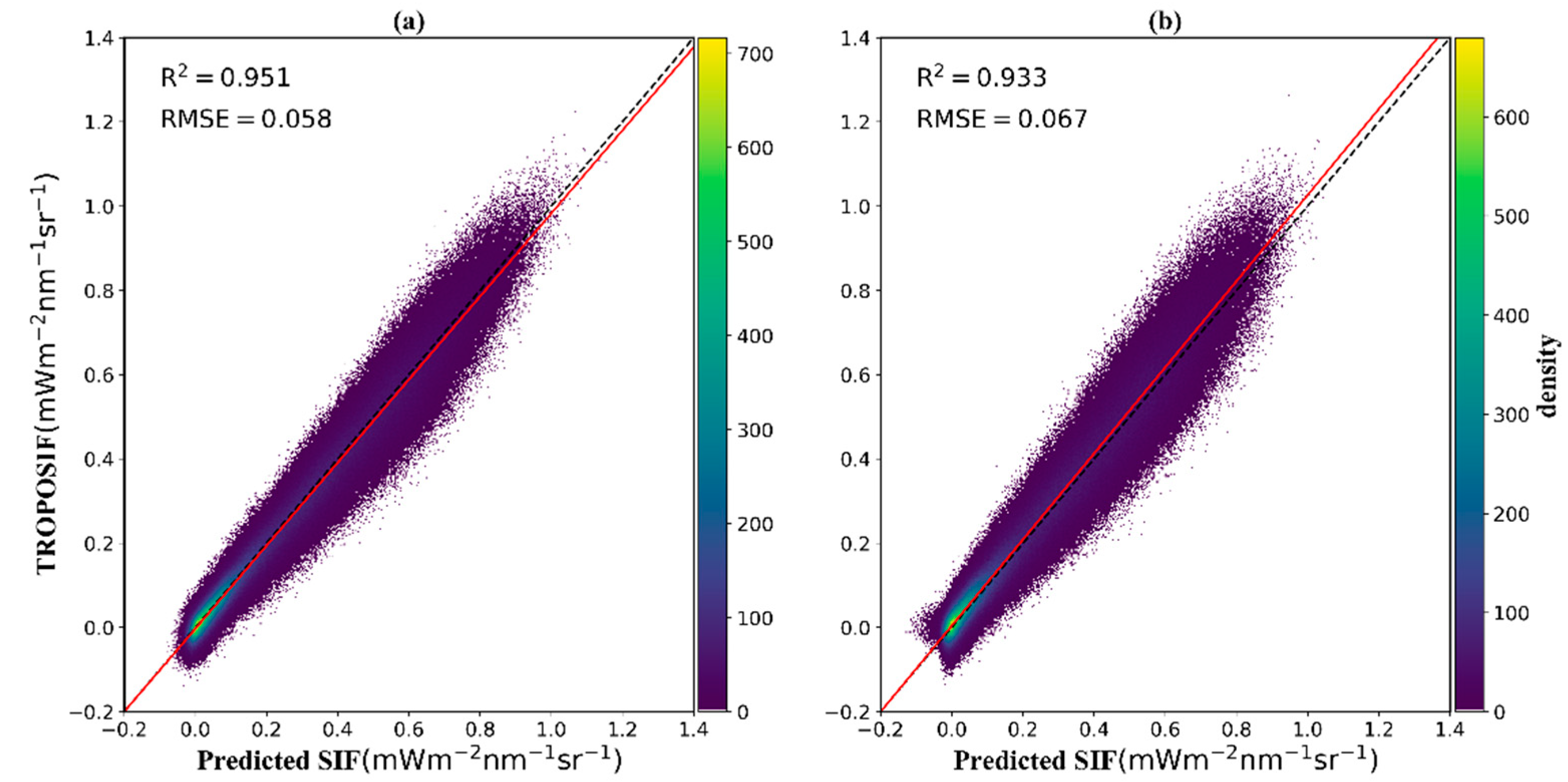 Agriculture 12 00547 g005