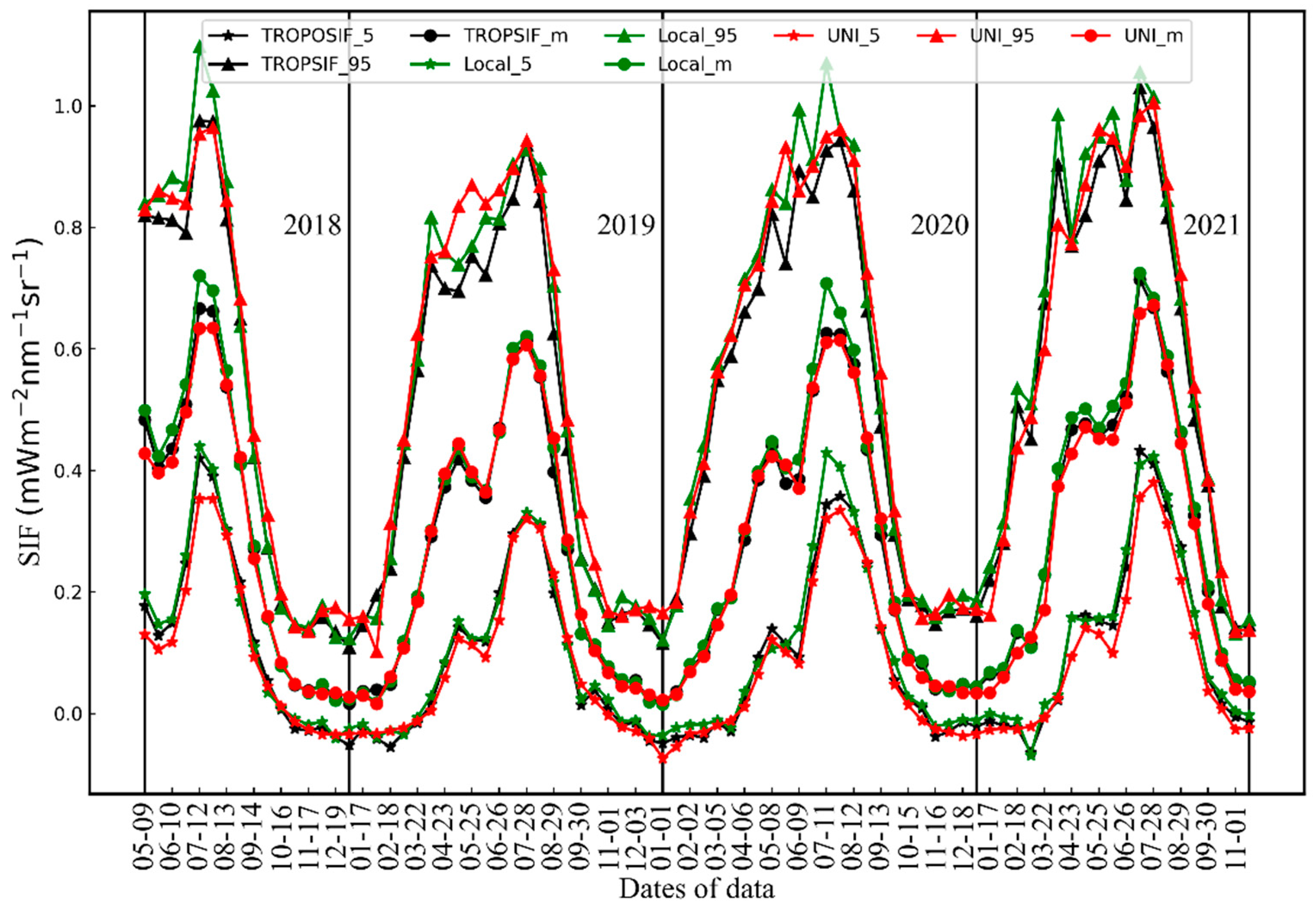 Agriculture 12 00547 g007