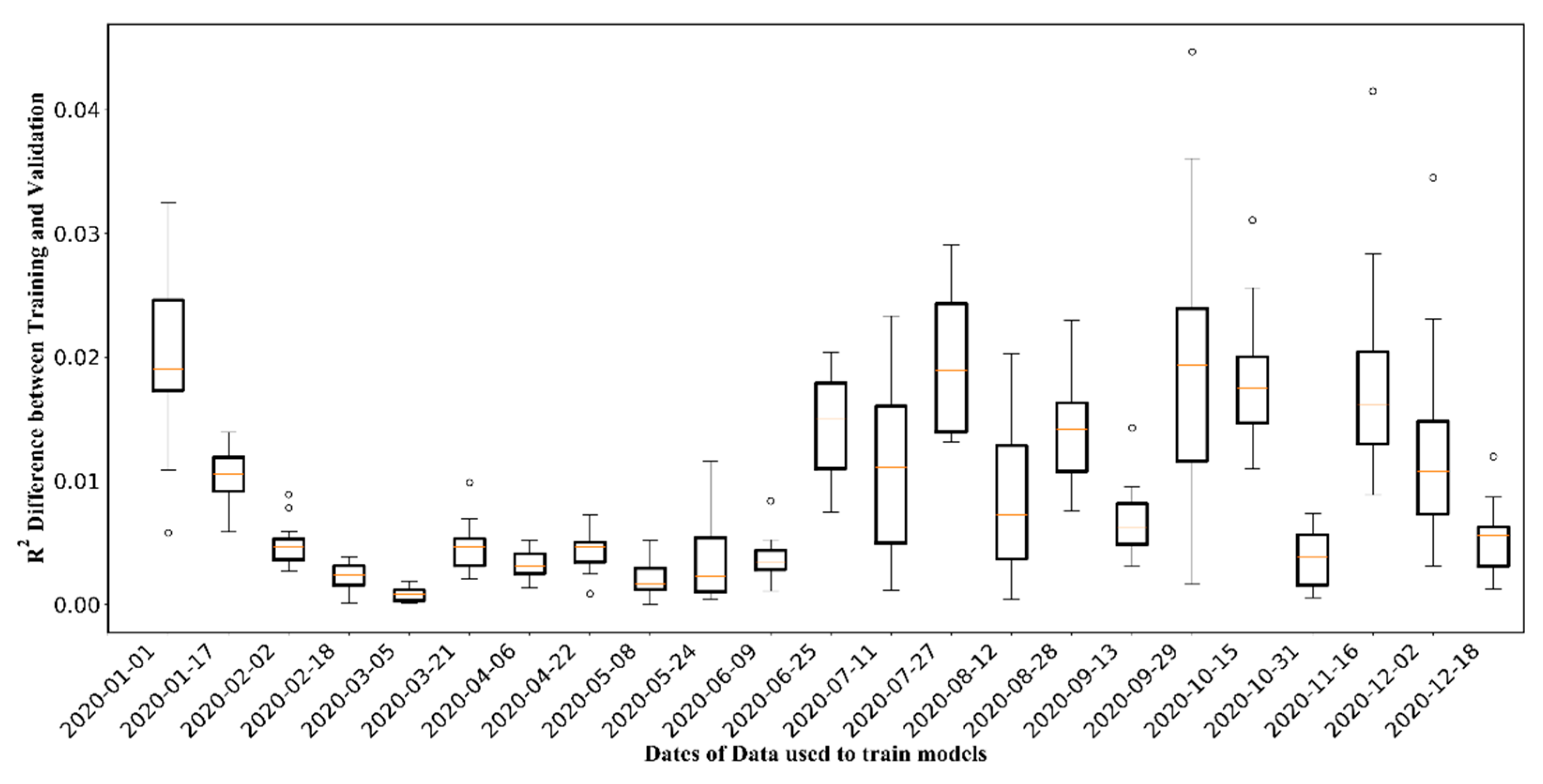 Agriculture 12 00547 g008