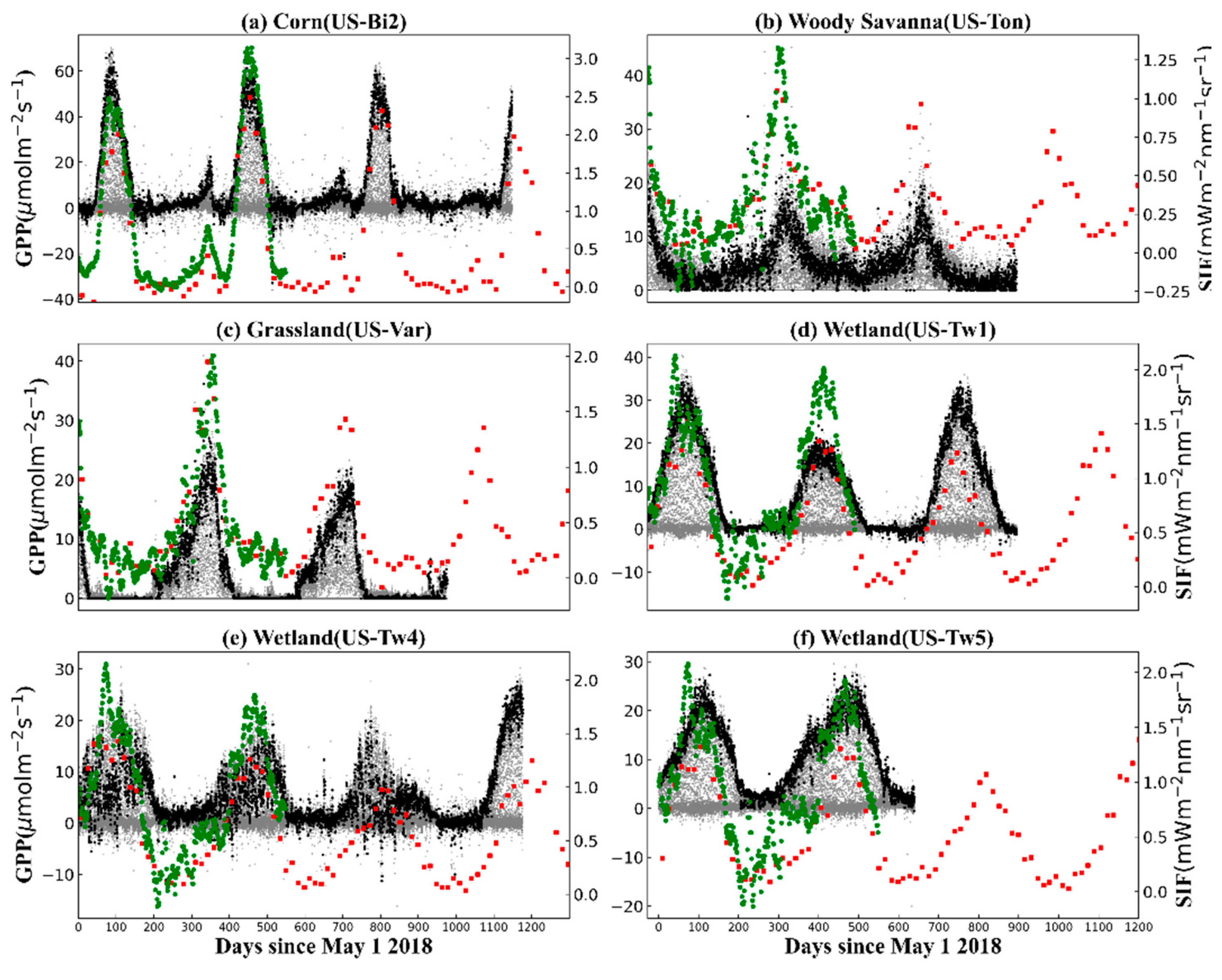 Agriculture 12 00547 g012