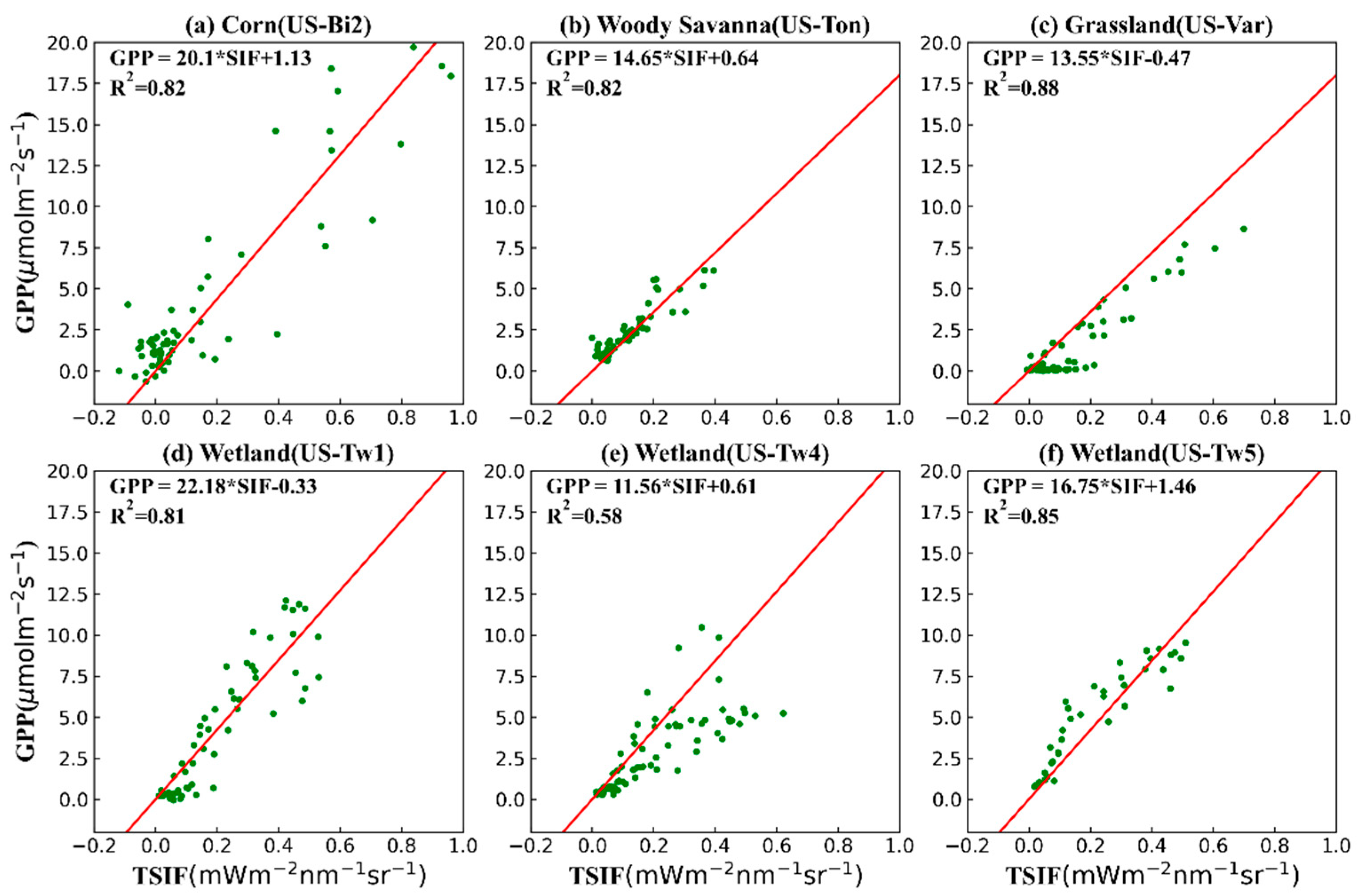 Agriculture 12 00547 g013