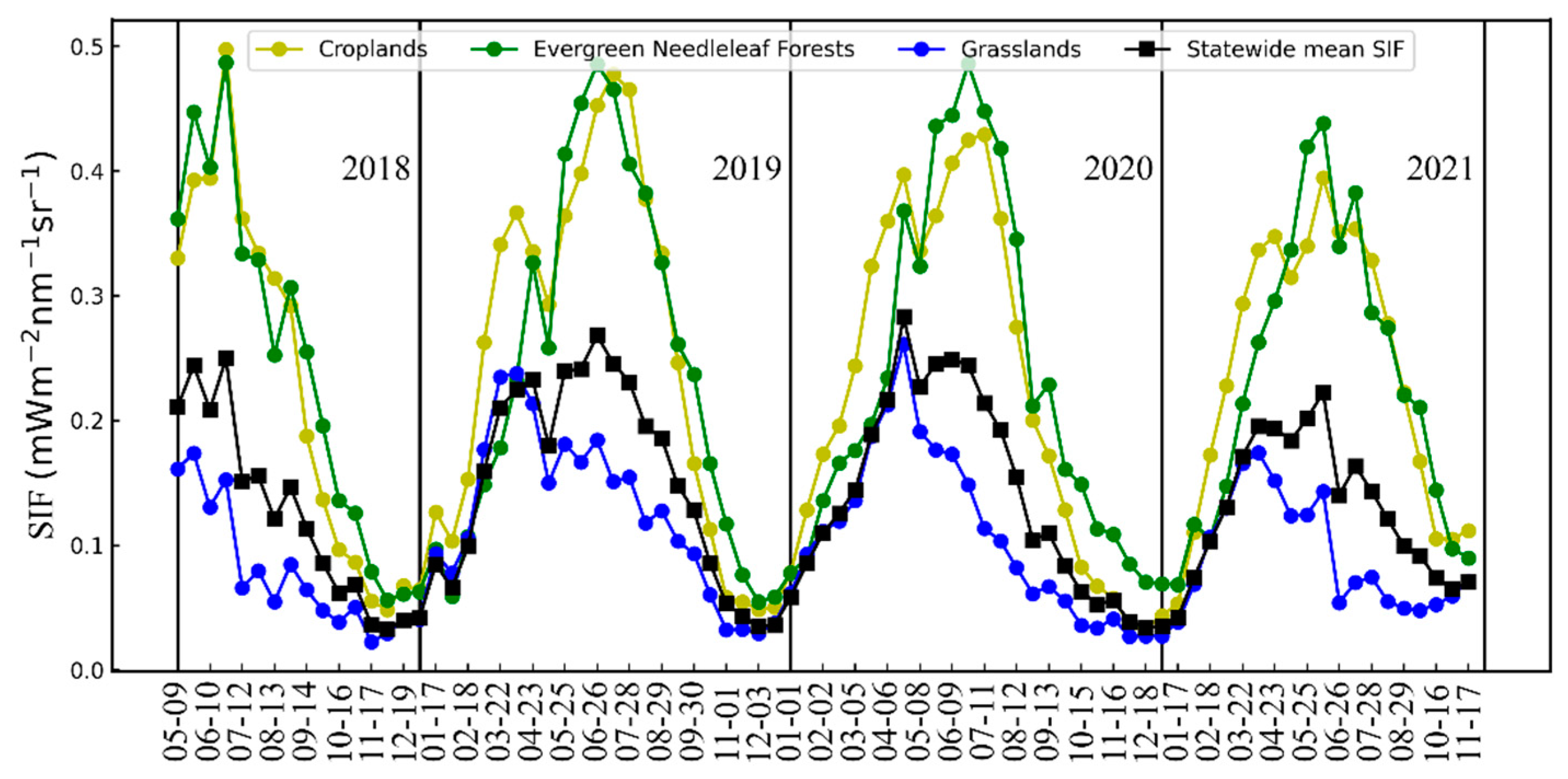 Agriculture 12 00547 g014
