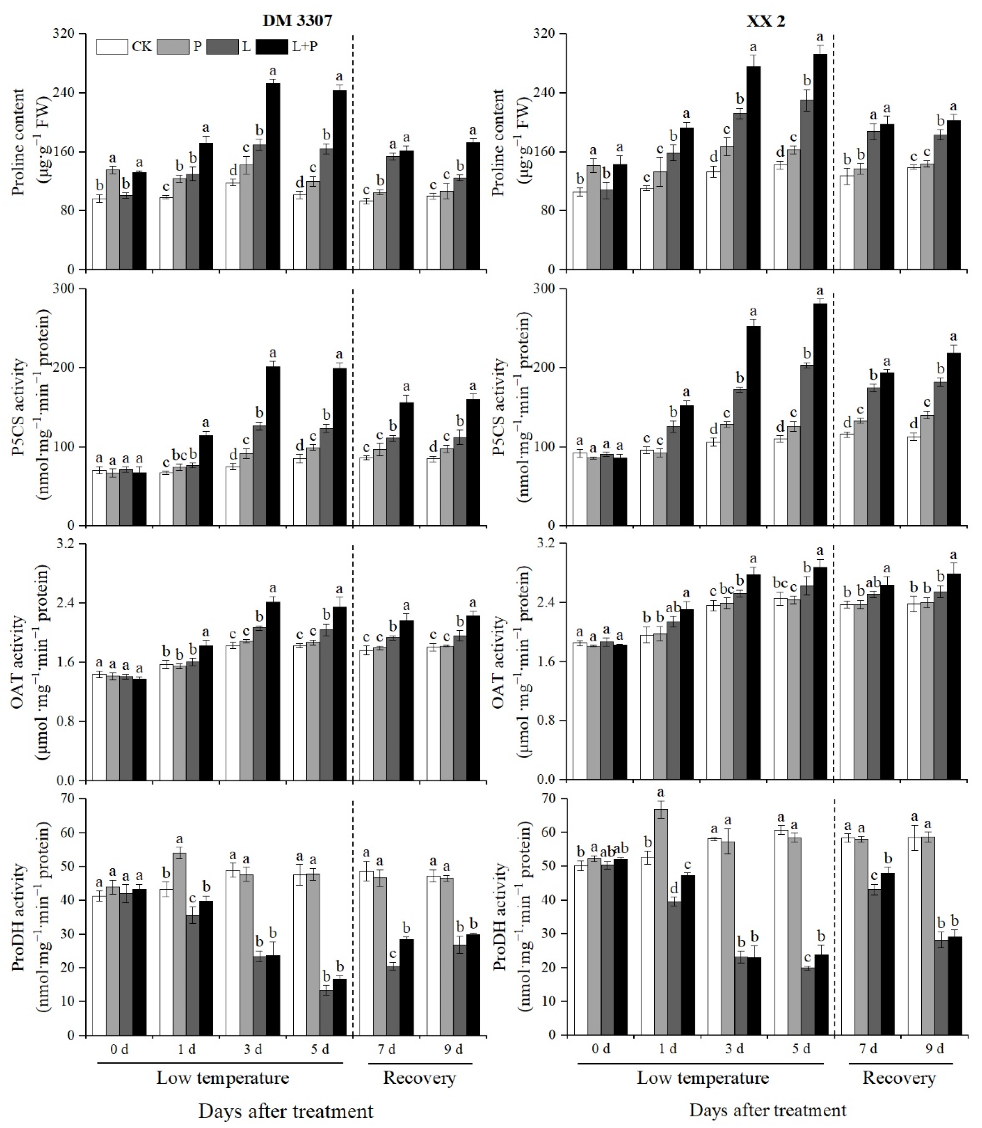 Agriculture 12 00548 g001
