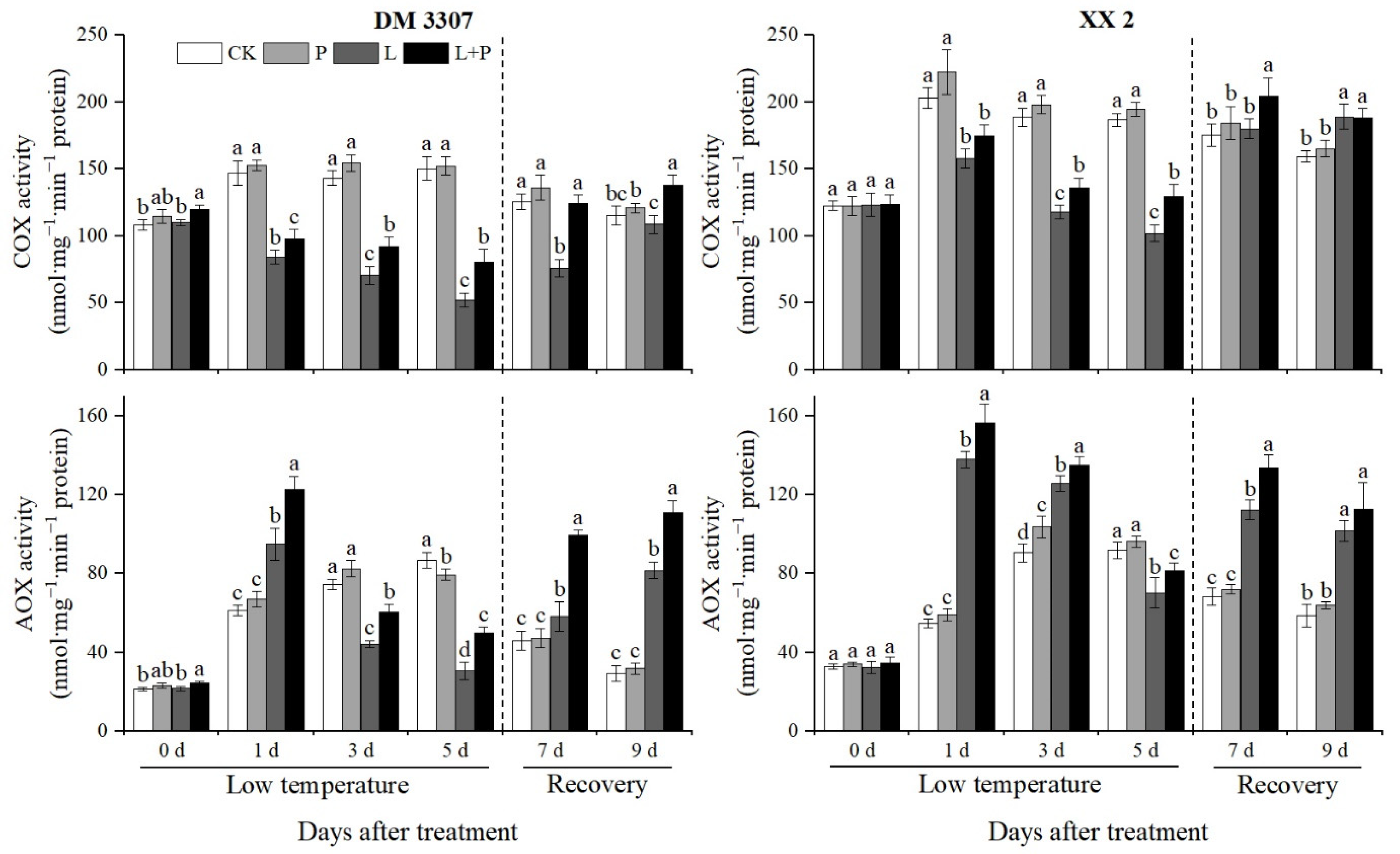 Agriculture 12 00548 g003