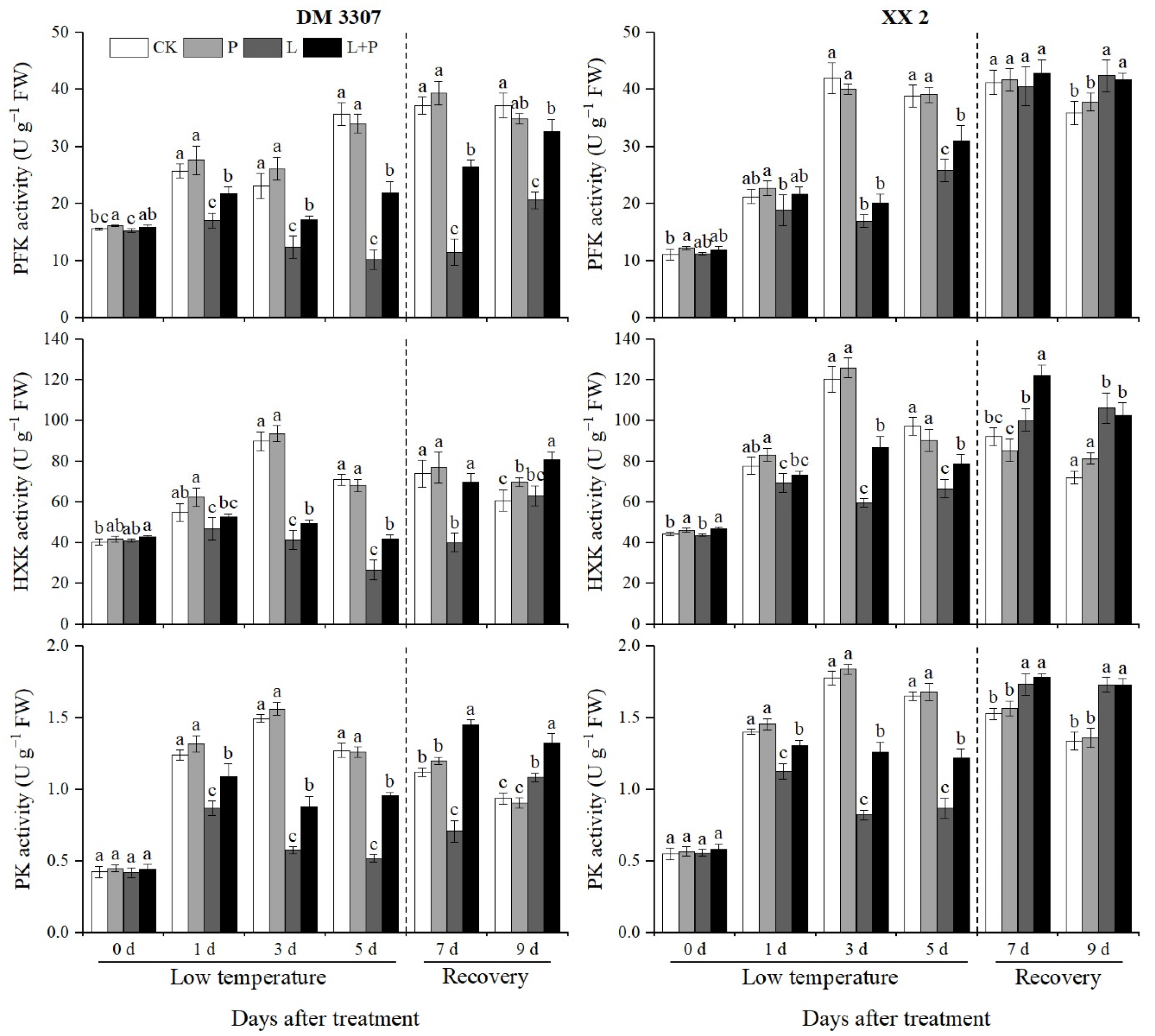 Agriculture 12 00548 g004