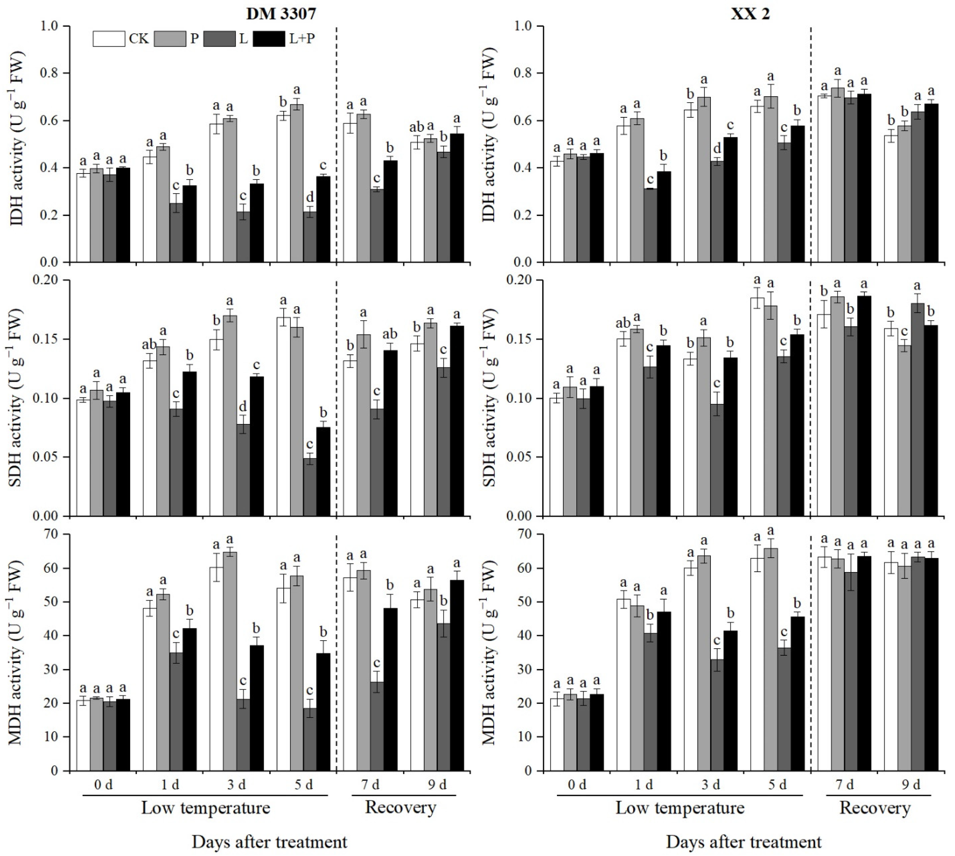 Agriculture 12 00548 g005