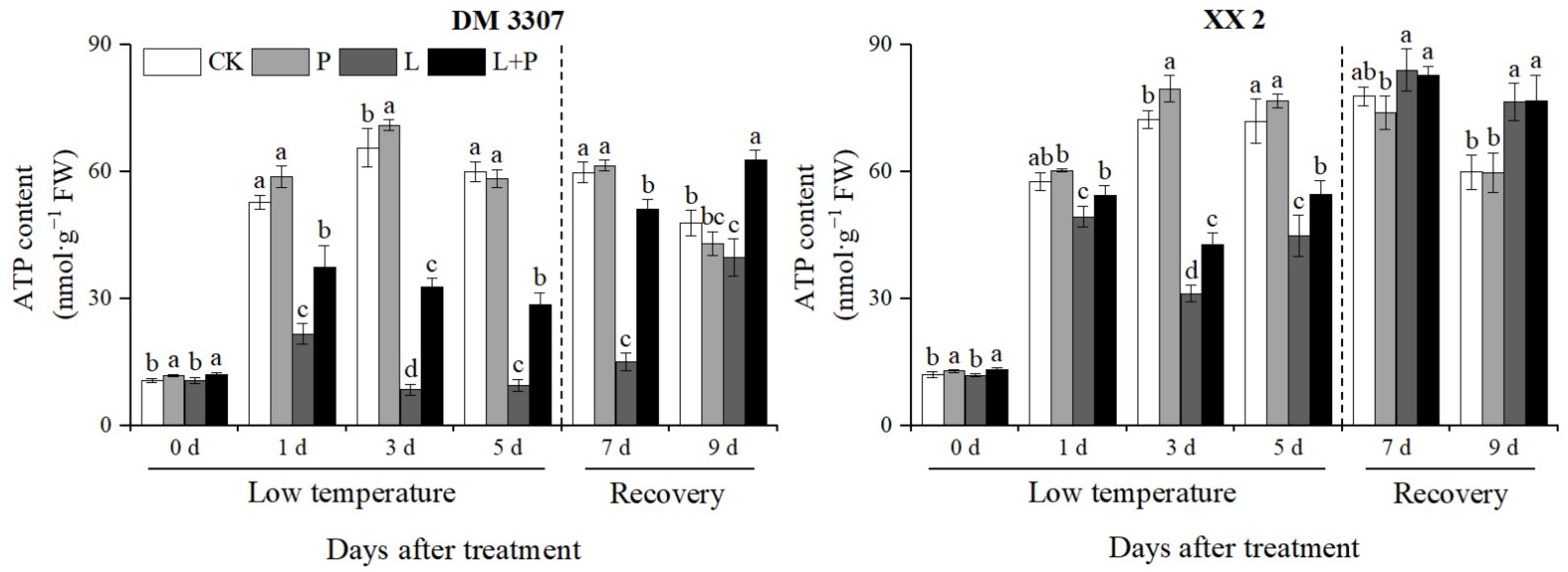 Agriculture 12 00548 g007