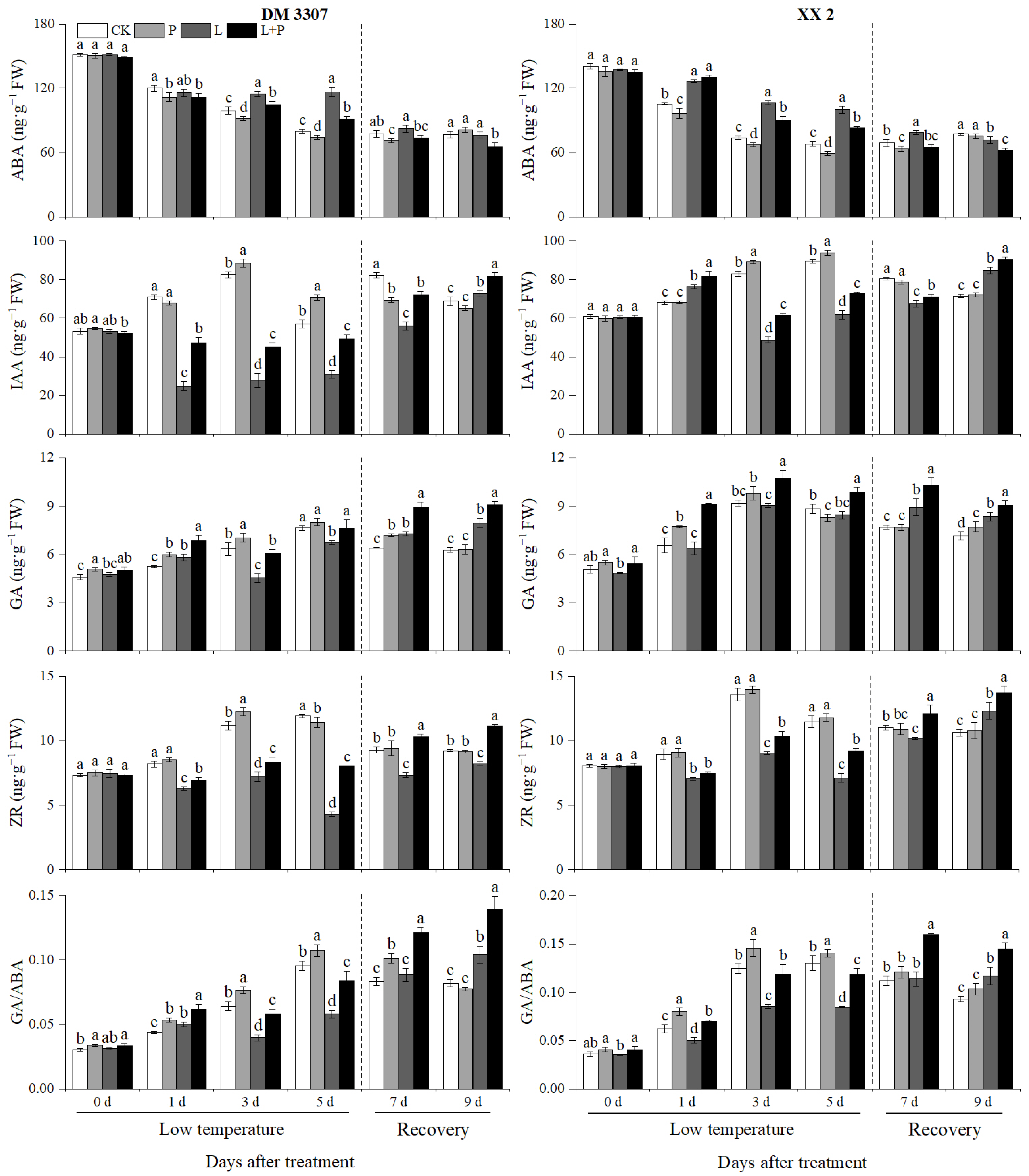 Agriculture 12 00548 g008