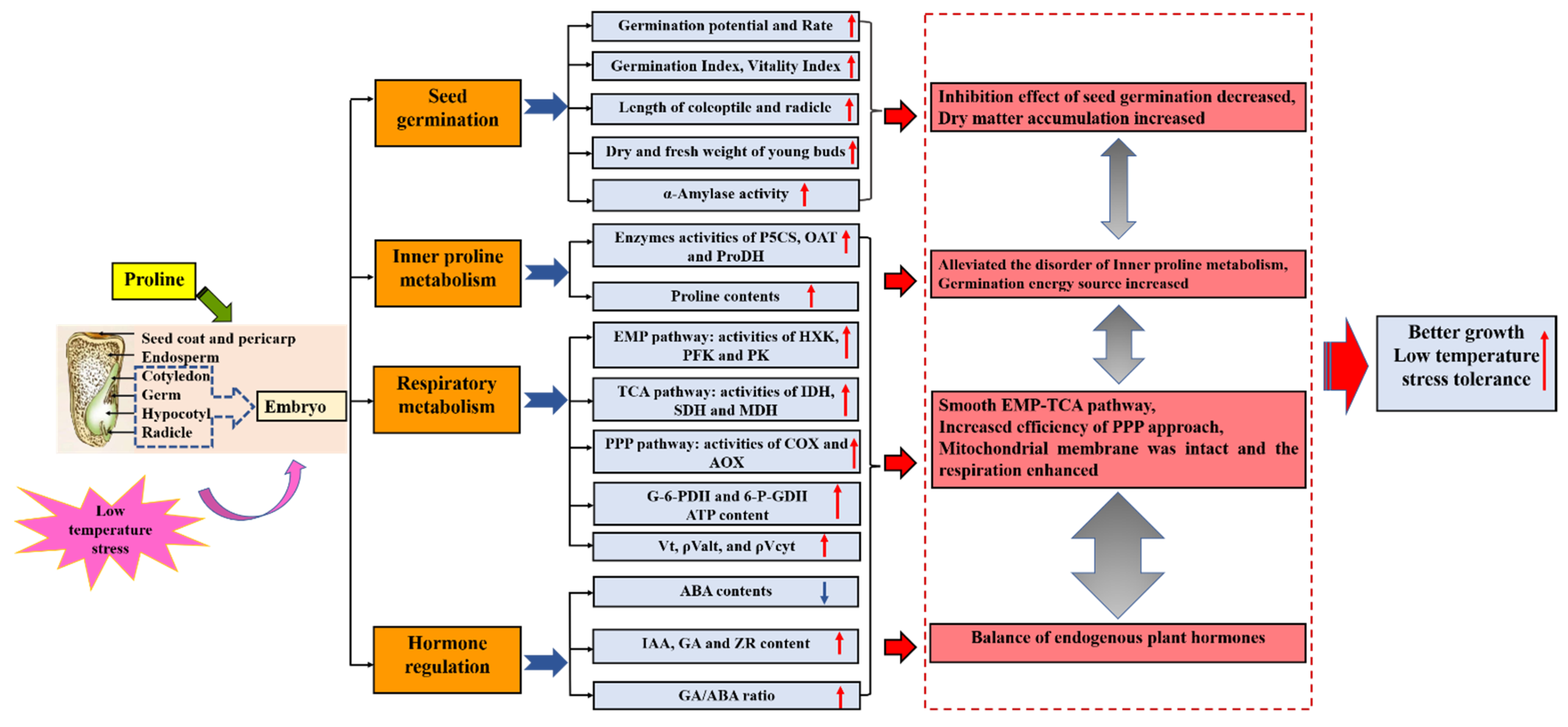 Agriculture 12 00548 g009
