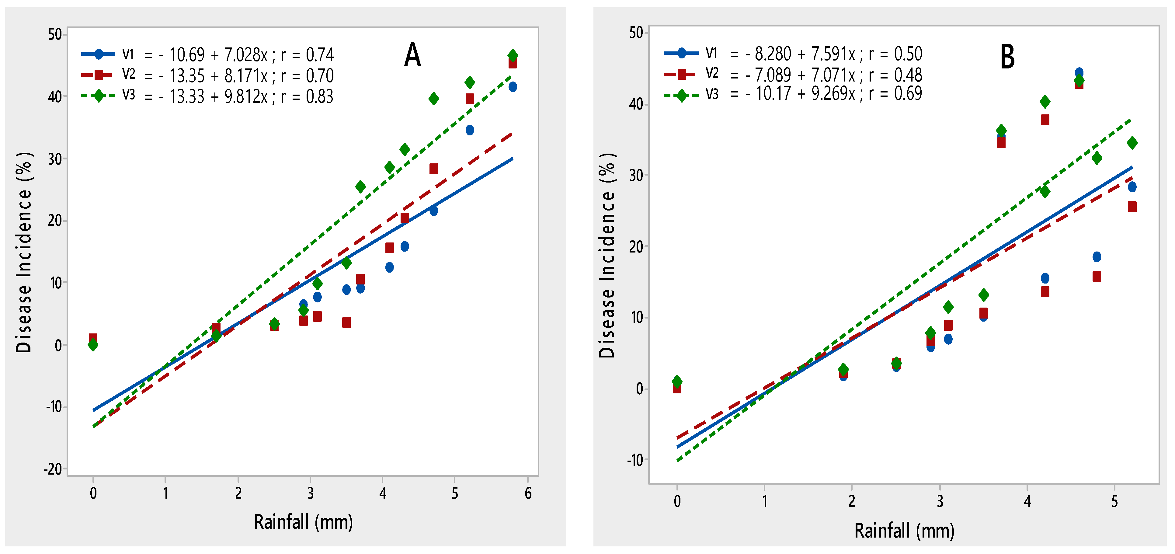Agriculture 12 00550 g005