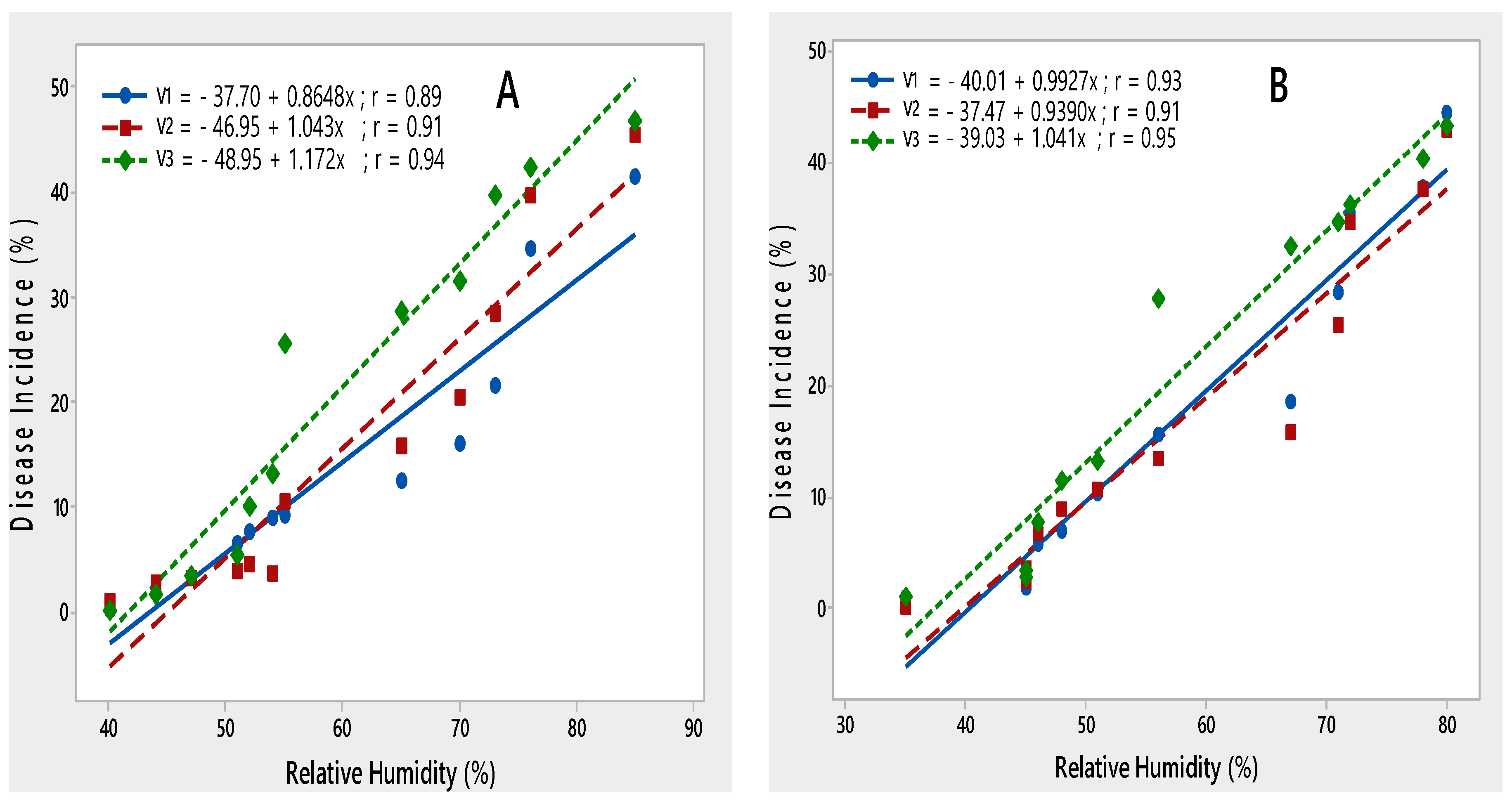 Agriculture 12 00550 g006