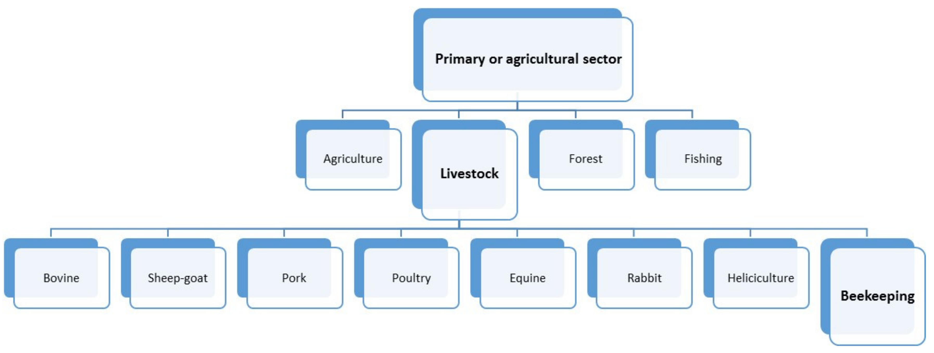 Agriculture 12 00551 g001